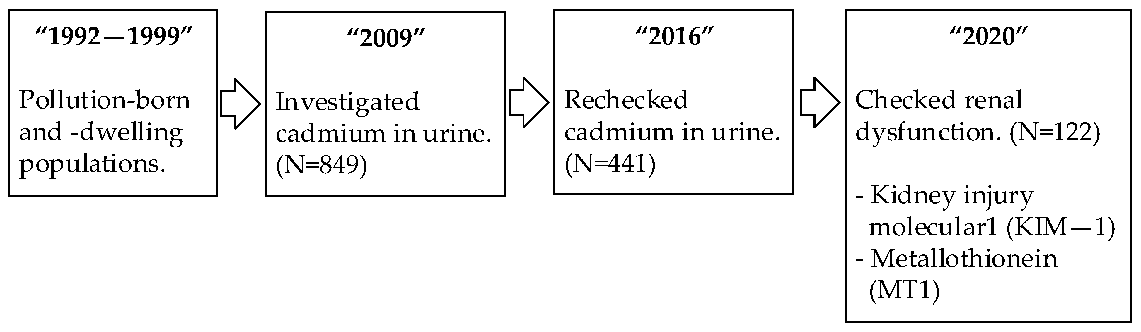 Sustainability 15 11291 g002