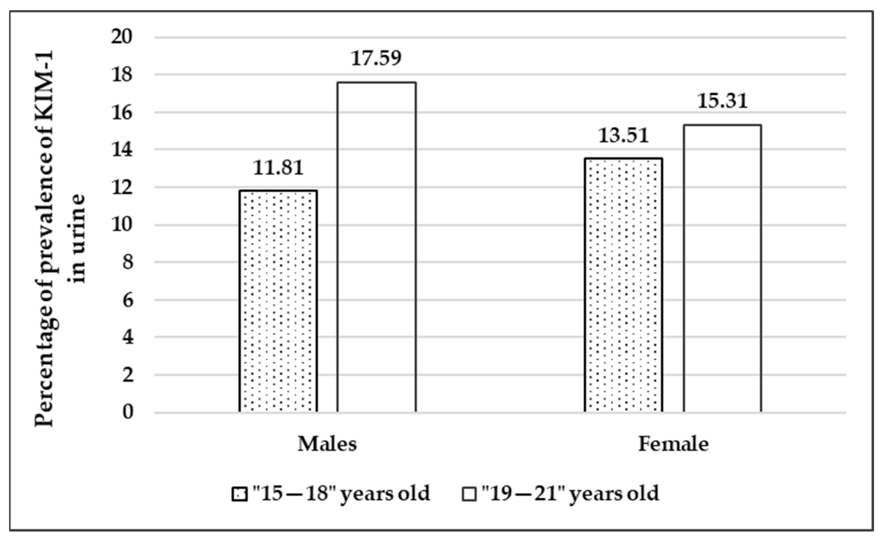 Sustainability 15 11291 g004