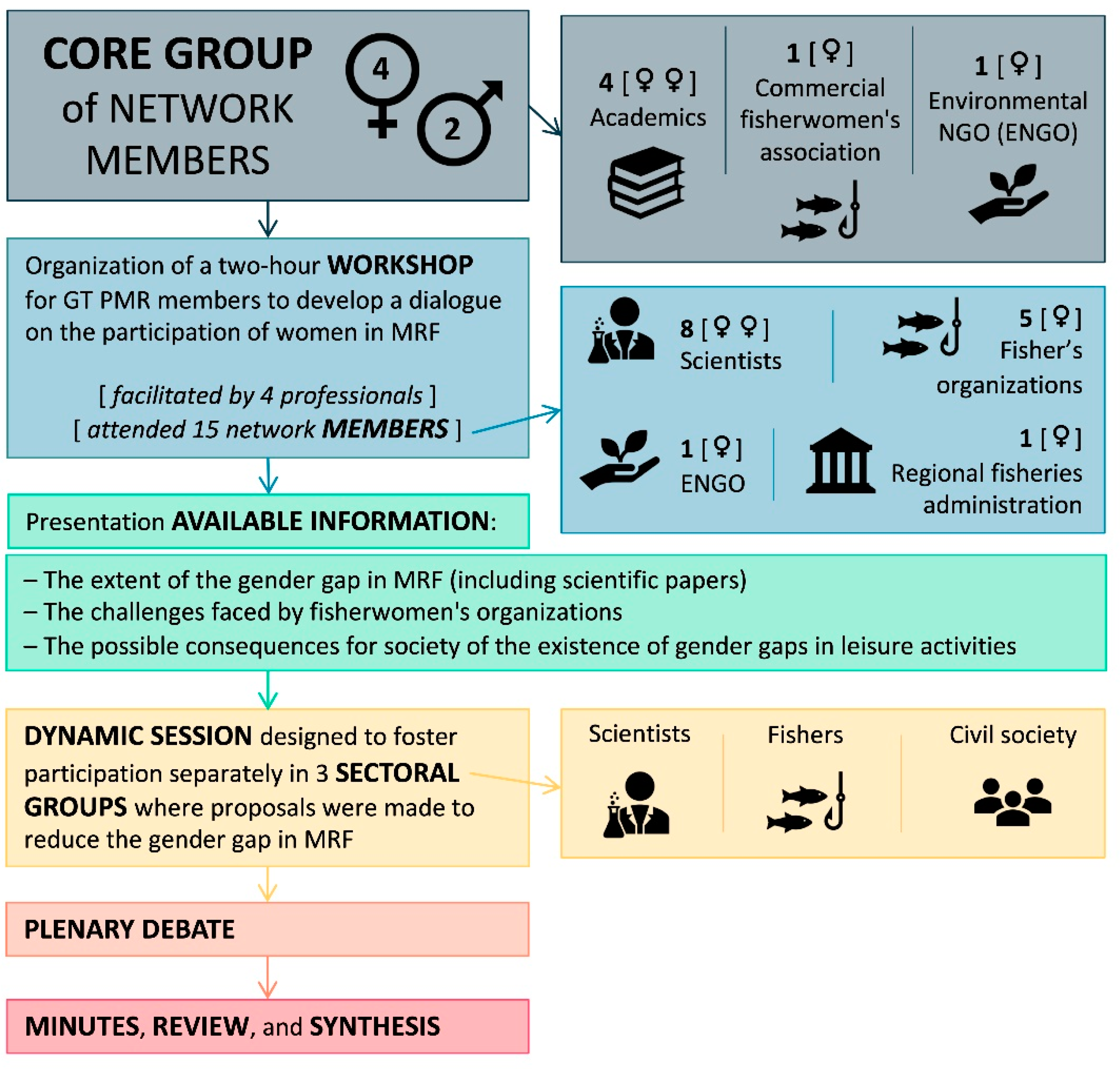 Sustainability 15 11292 g001