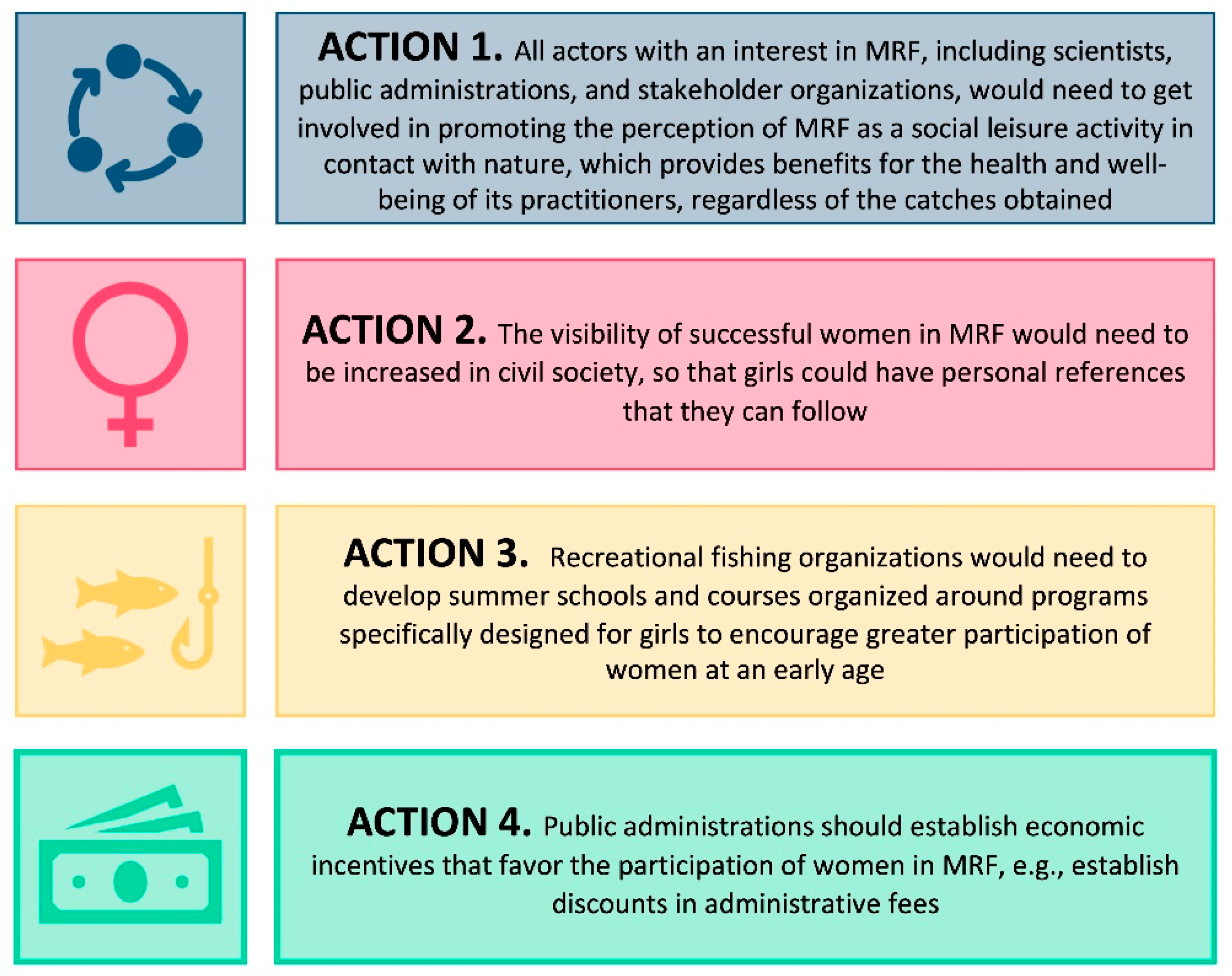 Sustainability 15 11292 g002