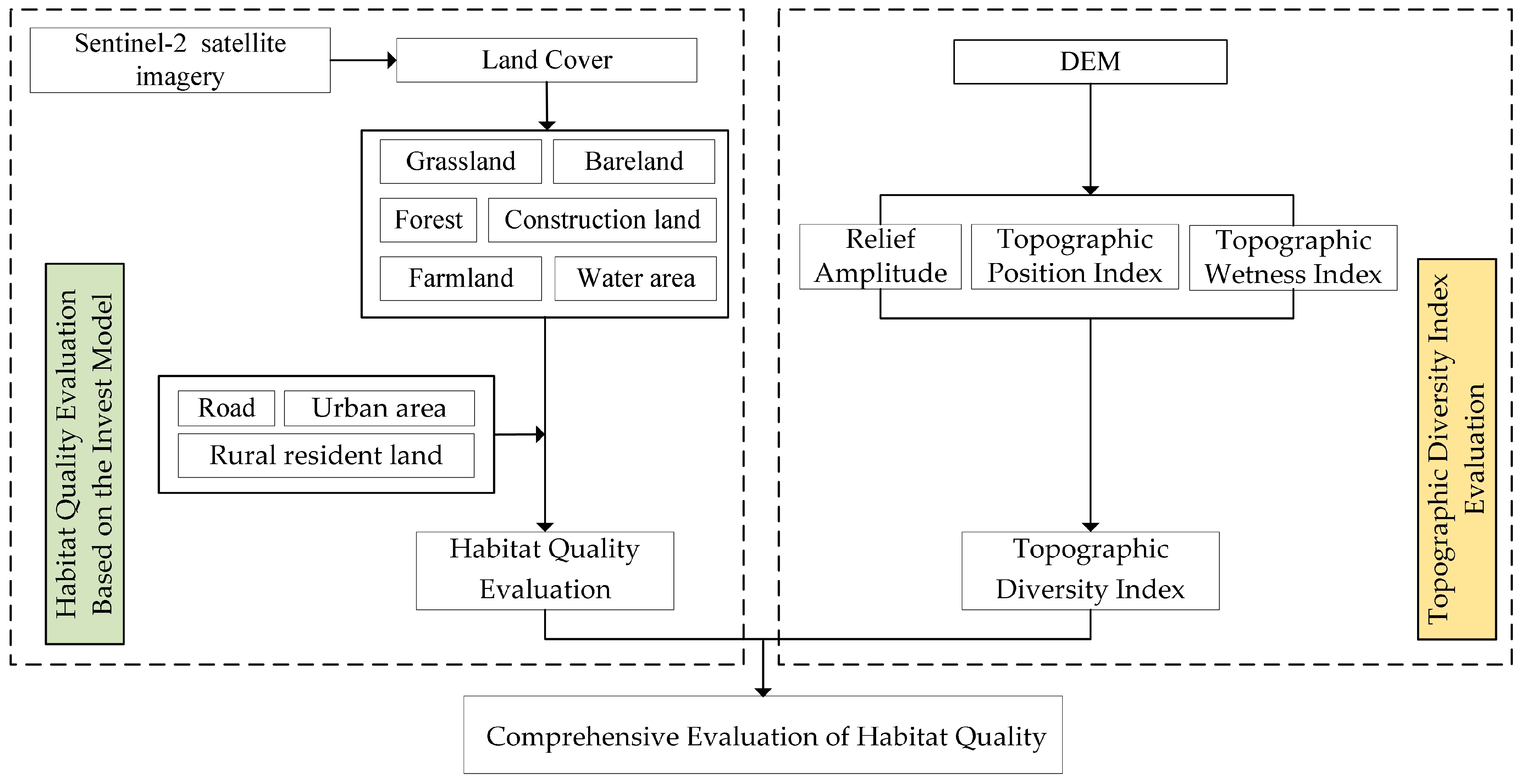 Sustainability 15 11293 g001 Sustainability 15 11293 g001