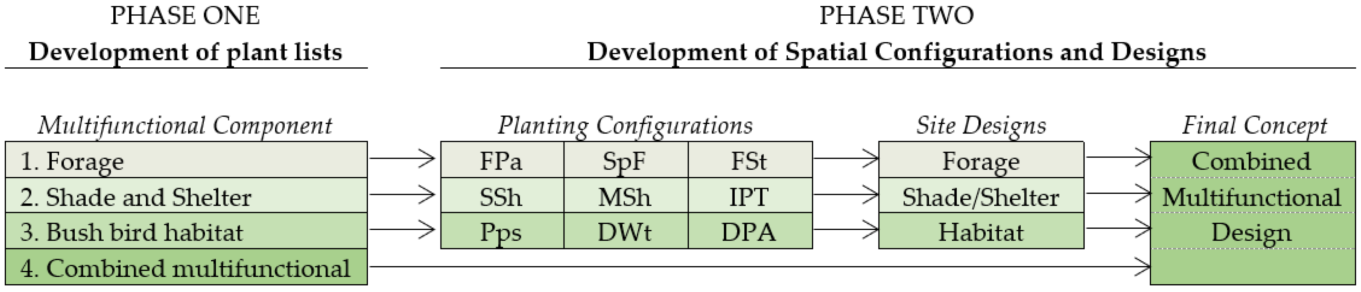 Sustainability 15 11295 g001 Sustainability 15 11295 g001