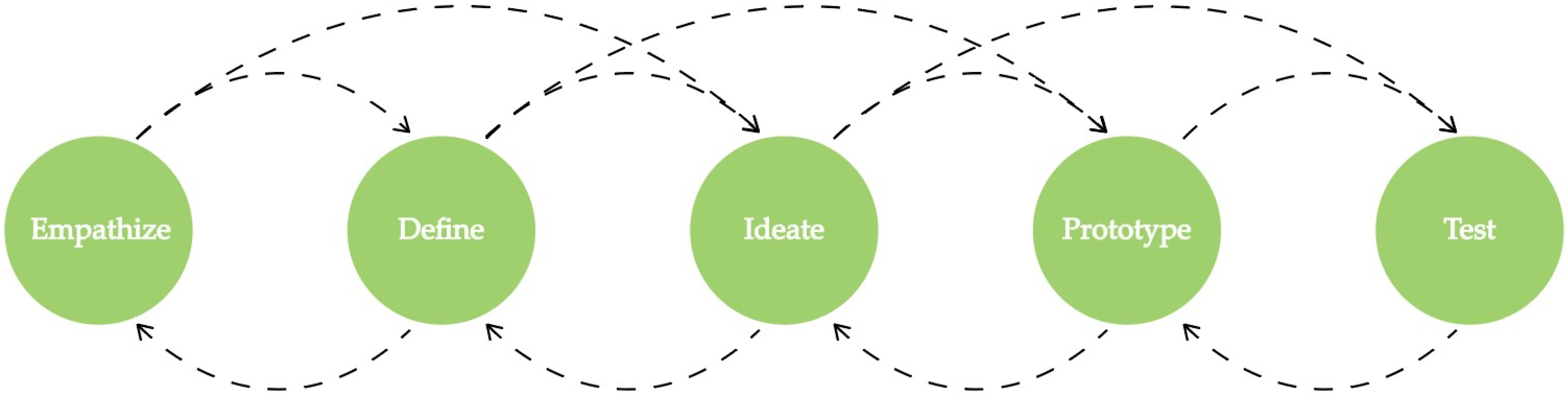 Sustainability 15 11295 g002 Sustainability 15 11295 g002