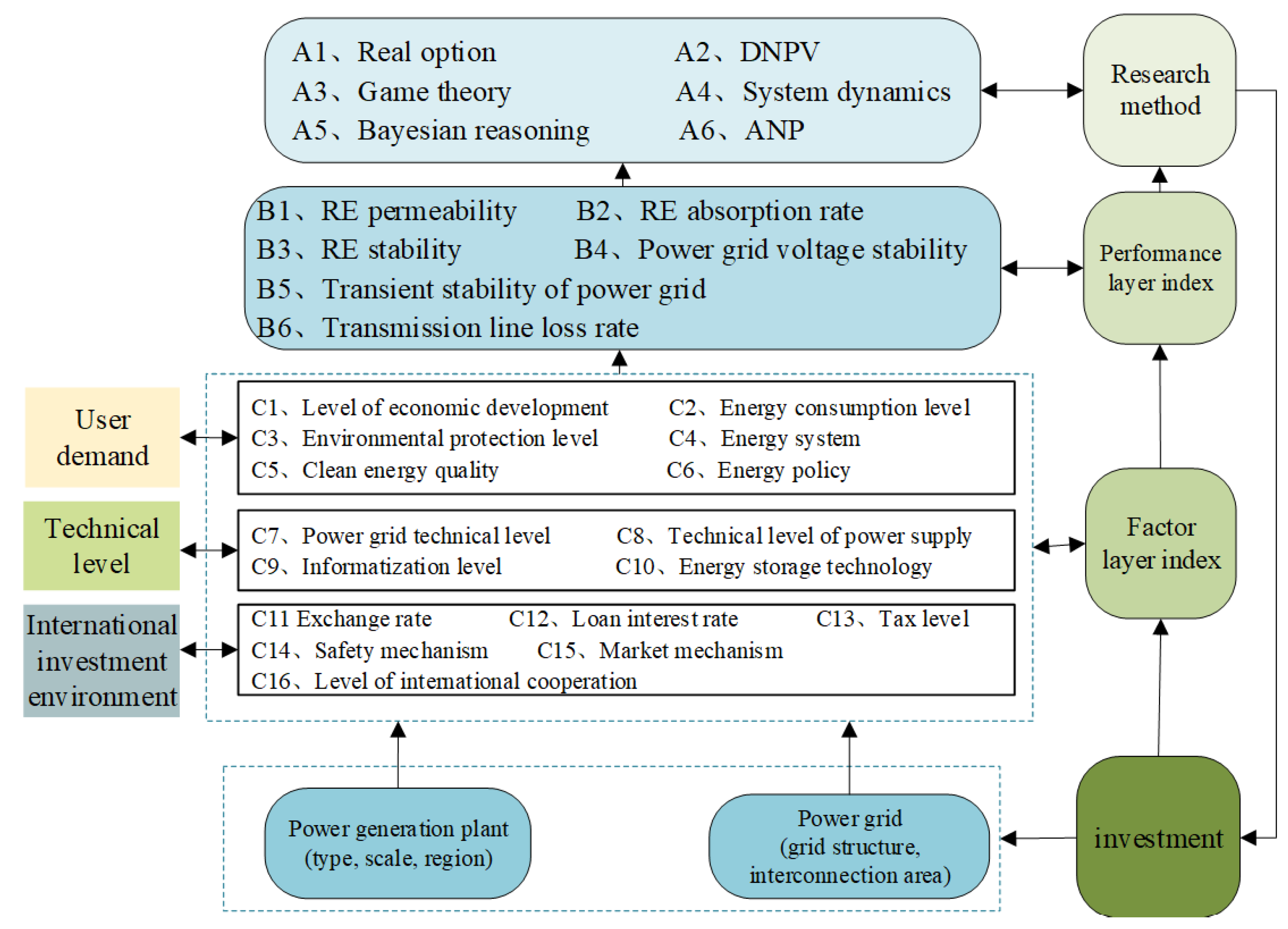 Sustainability 15 11297 g002 550