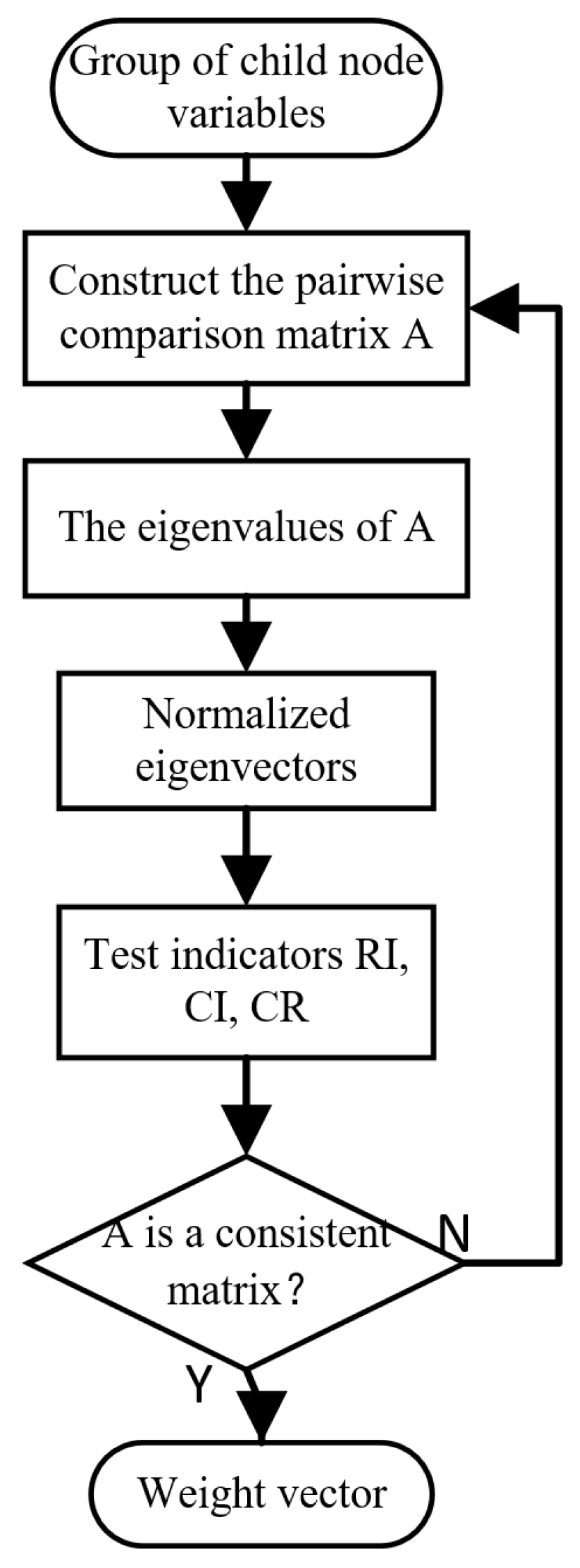 Sustainability 15 11297 g003 550