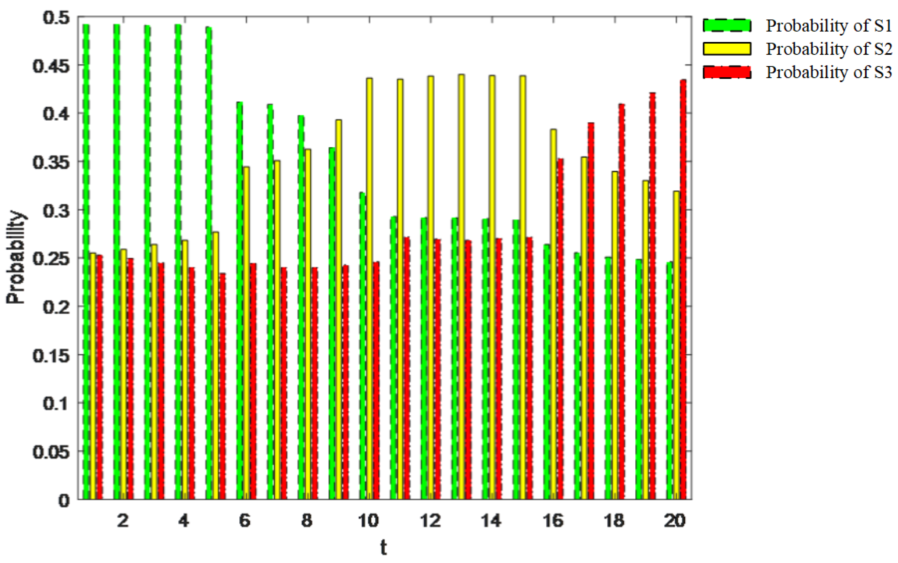 Sustainability 15 11297 g006 550