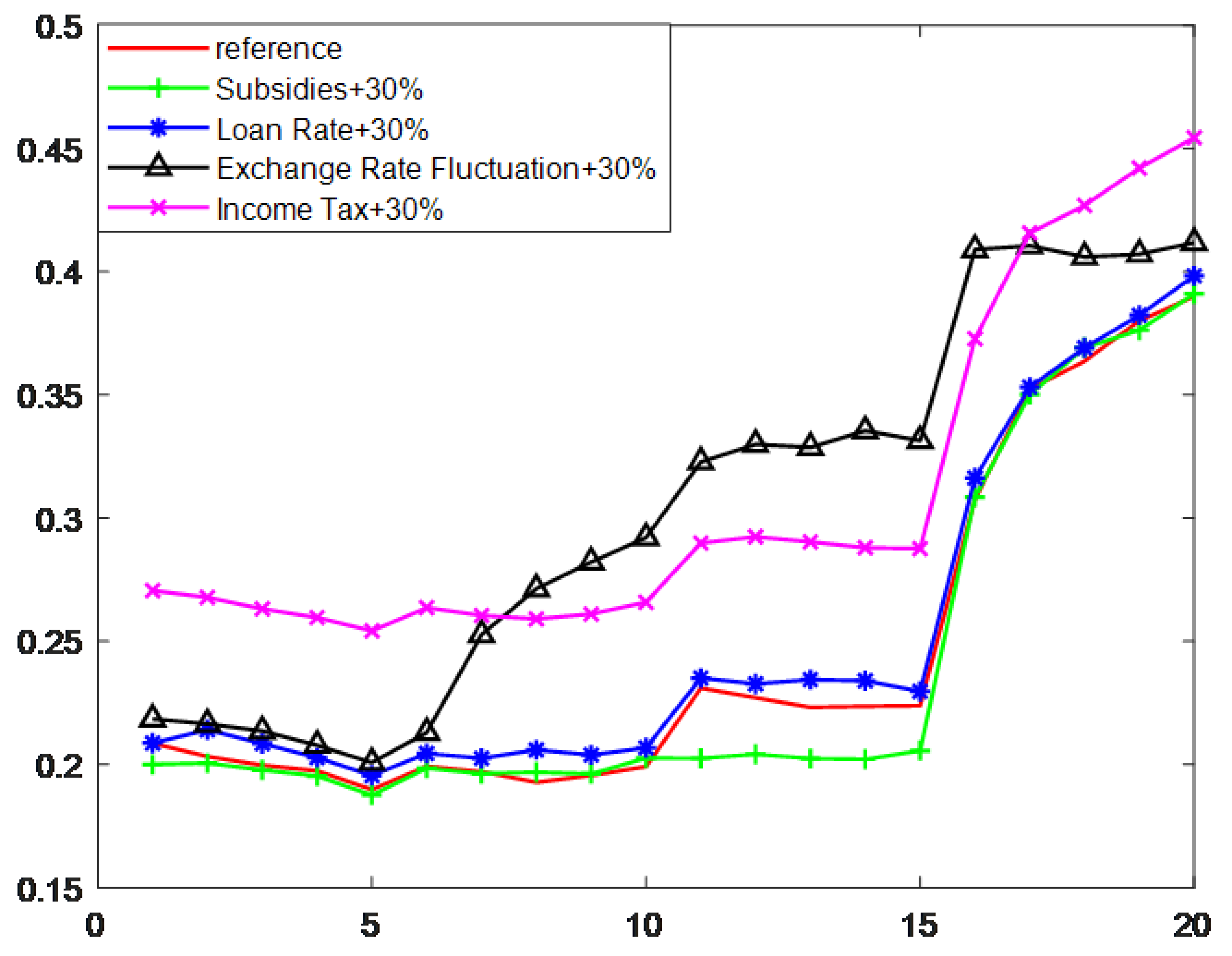 Sustainability 15 11297 g008 550