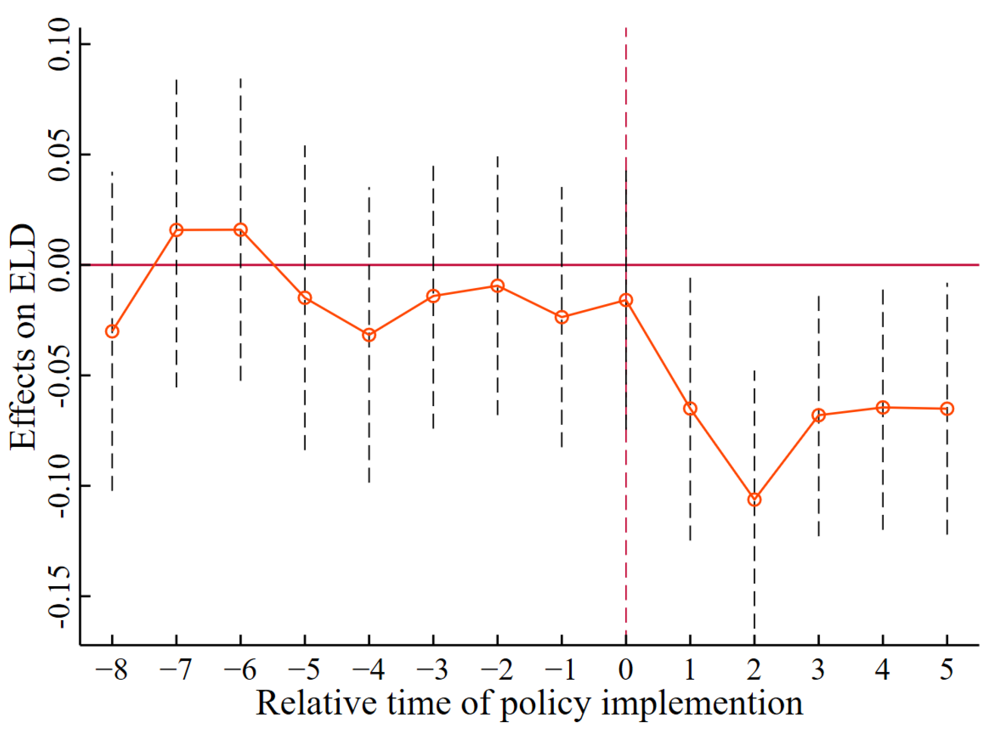 Sustainability 15 11298 g002 Sustainability 15 11298 g002