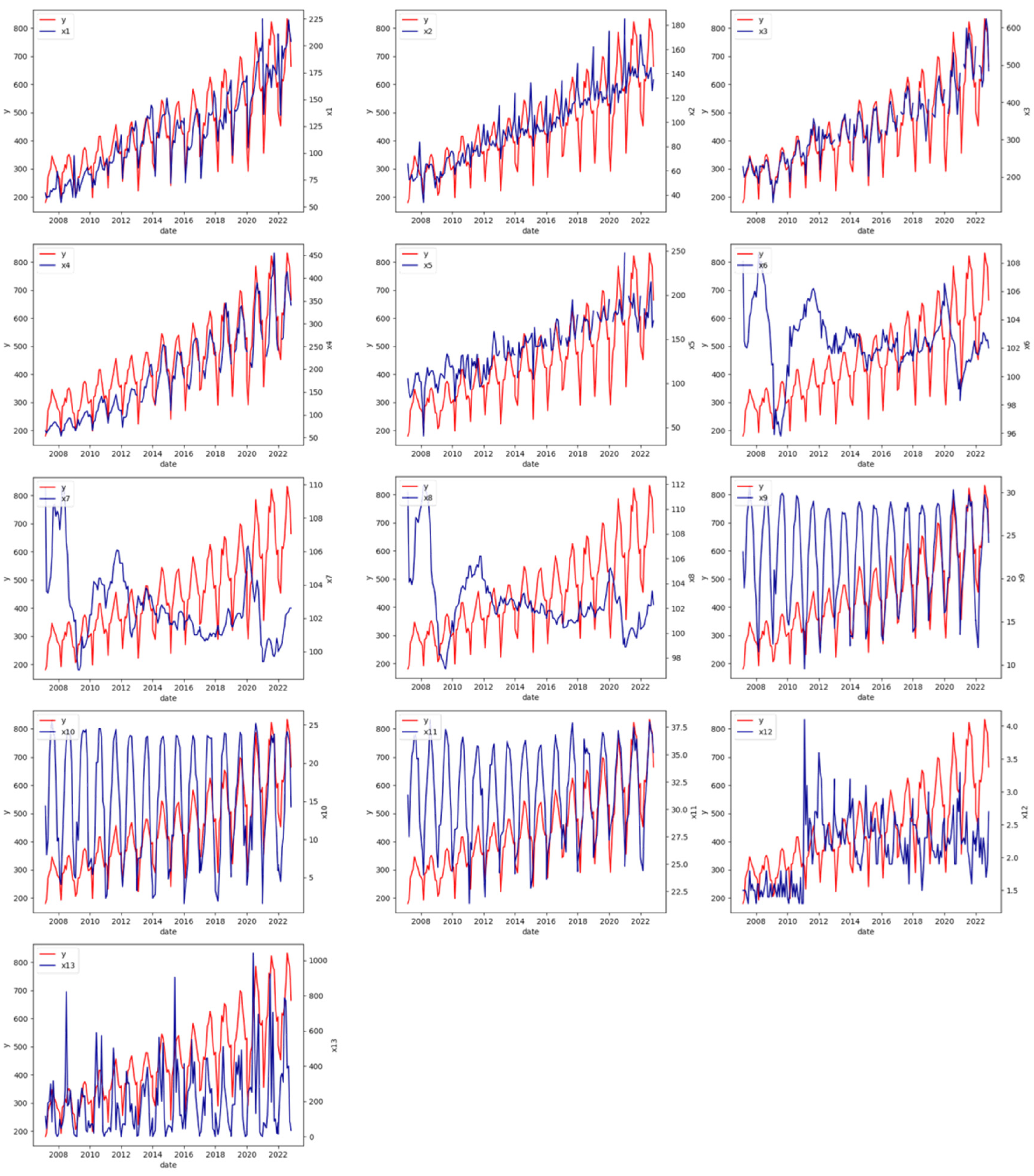 Sustainability 15 11299 g002