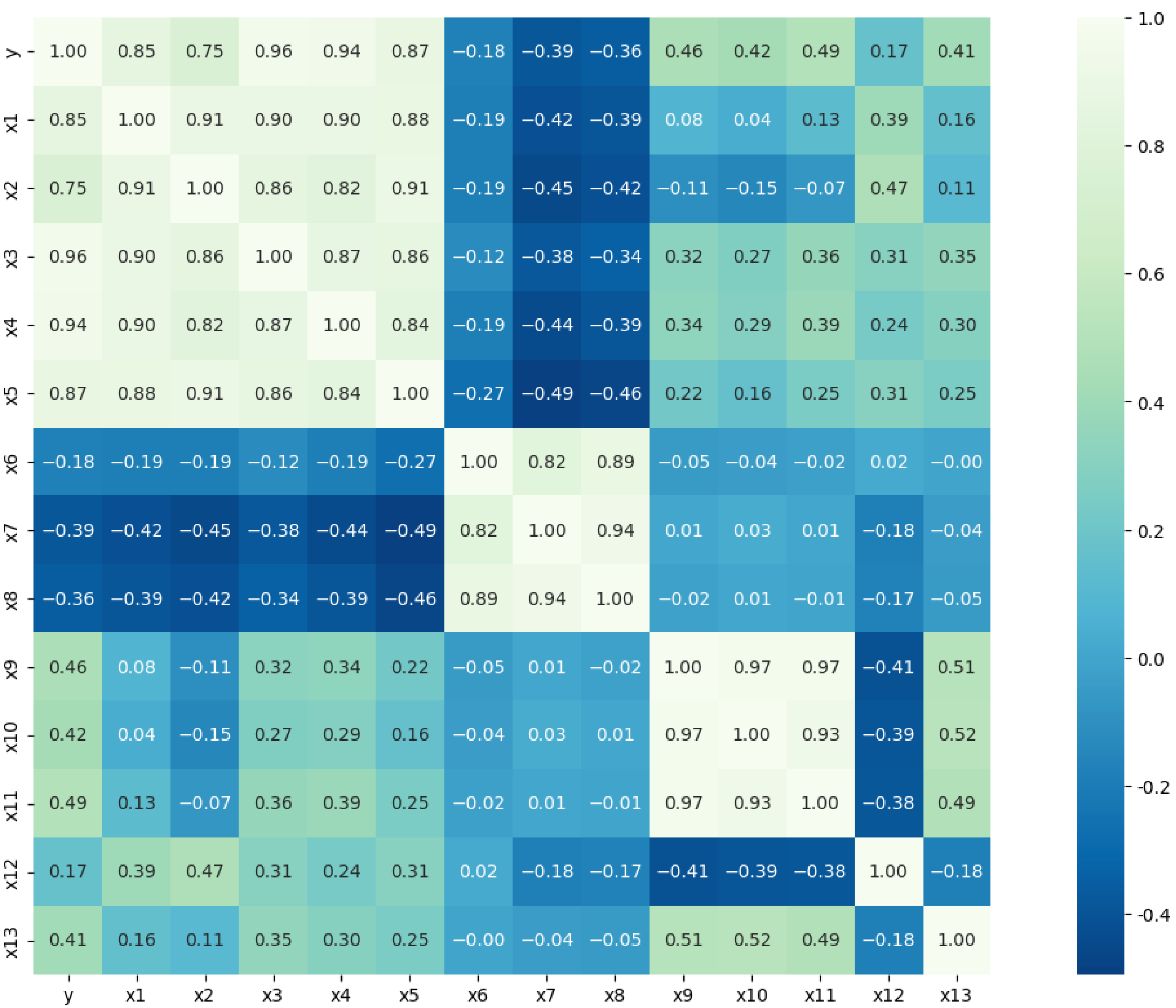 Sustainability 15 11299 g003