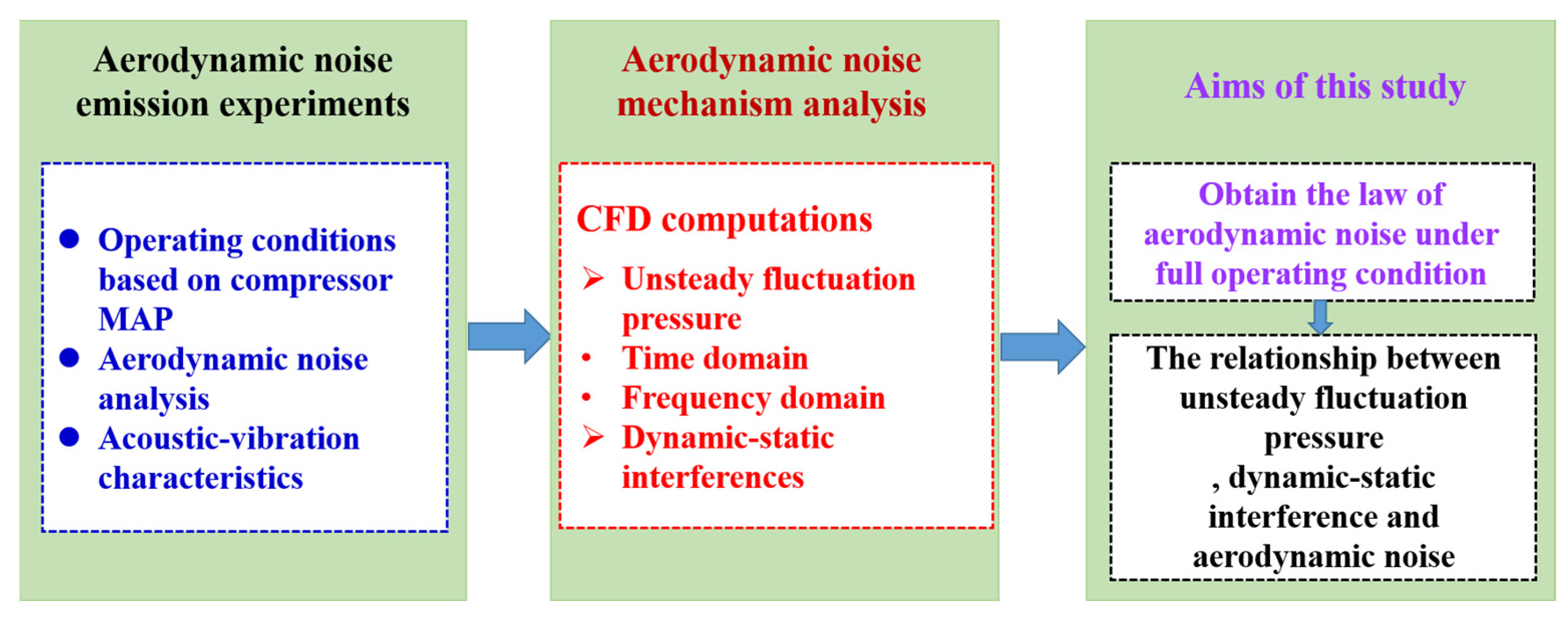 Sustainability 15 11300 g001