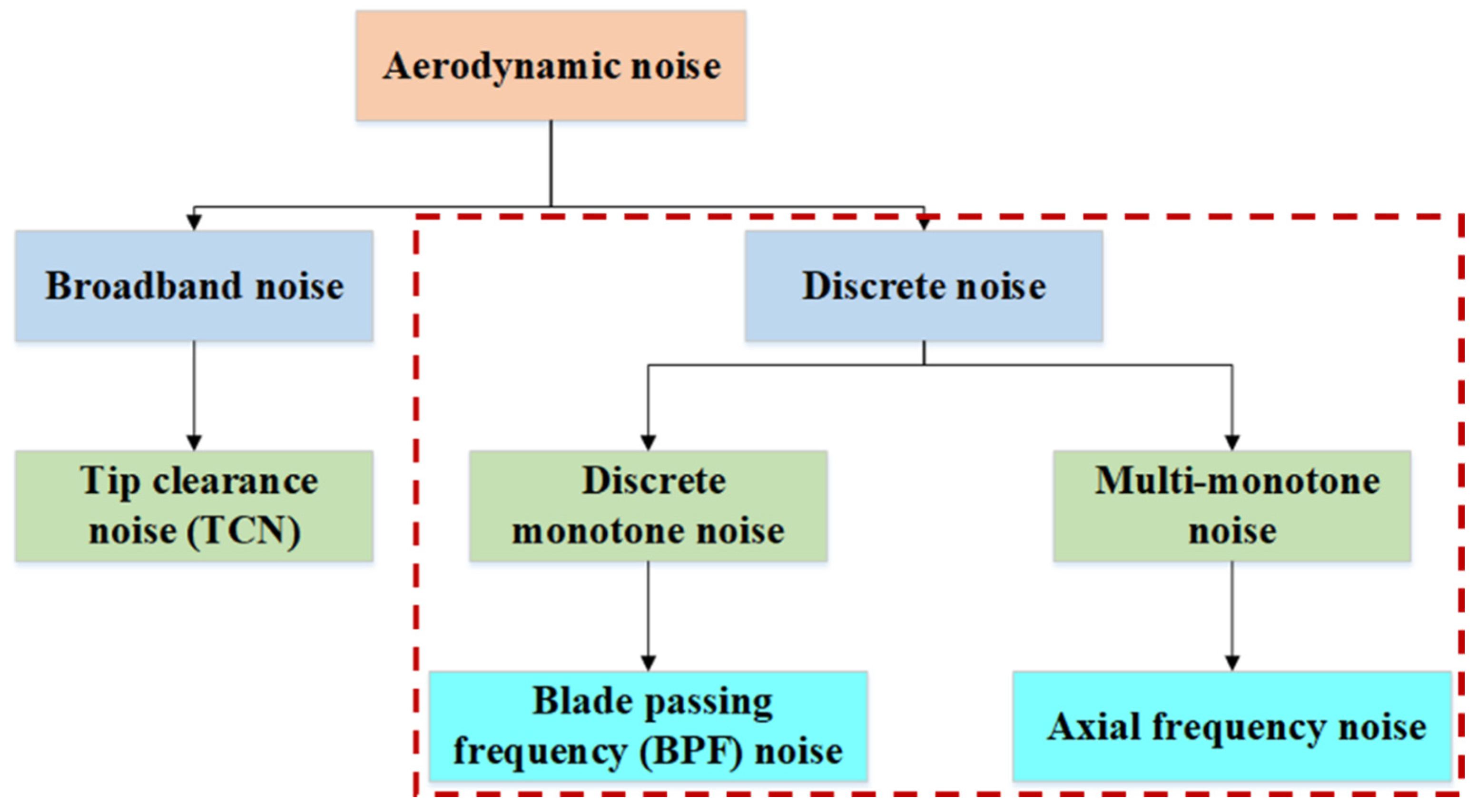 Sustainability 15 11300 g008