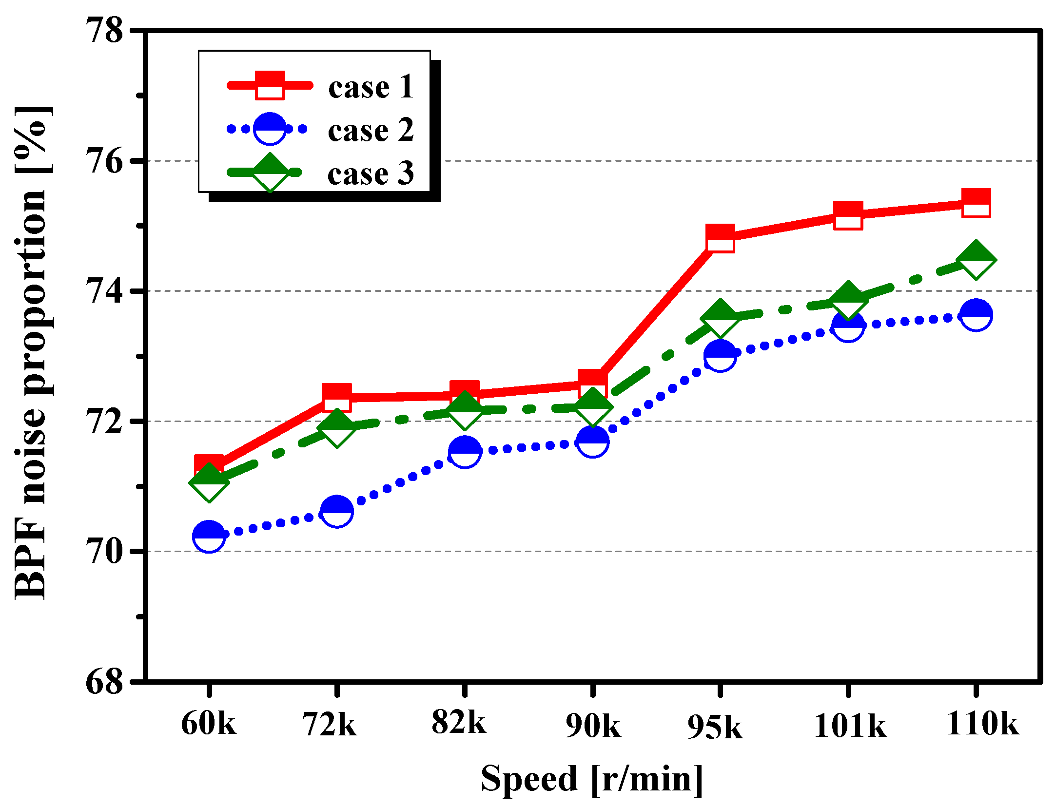Sustainability 15 11300 g012