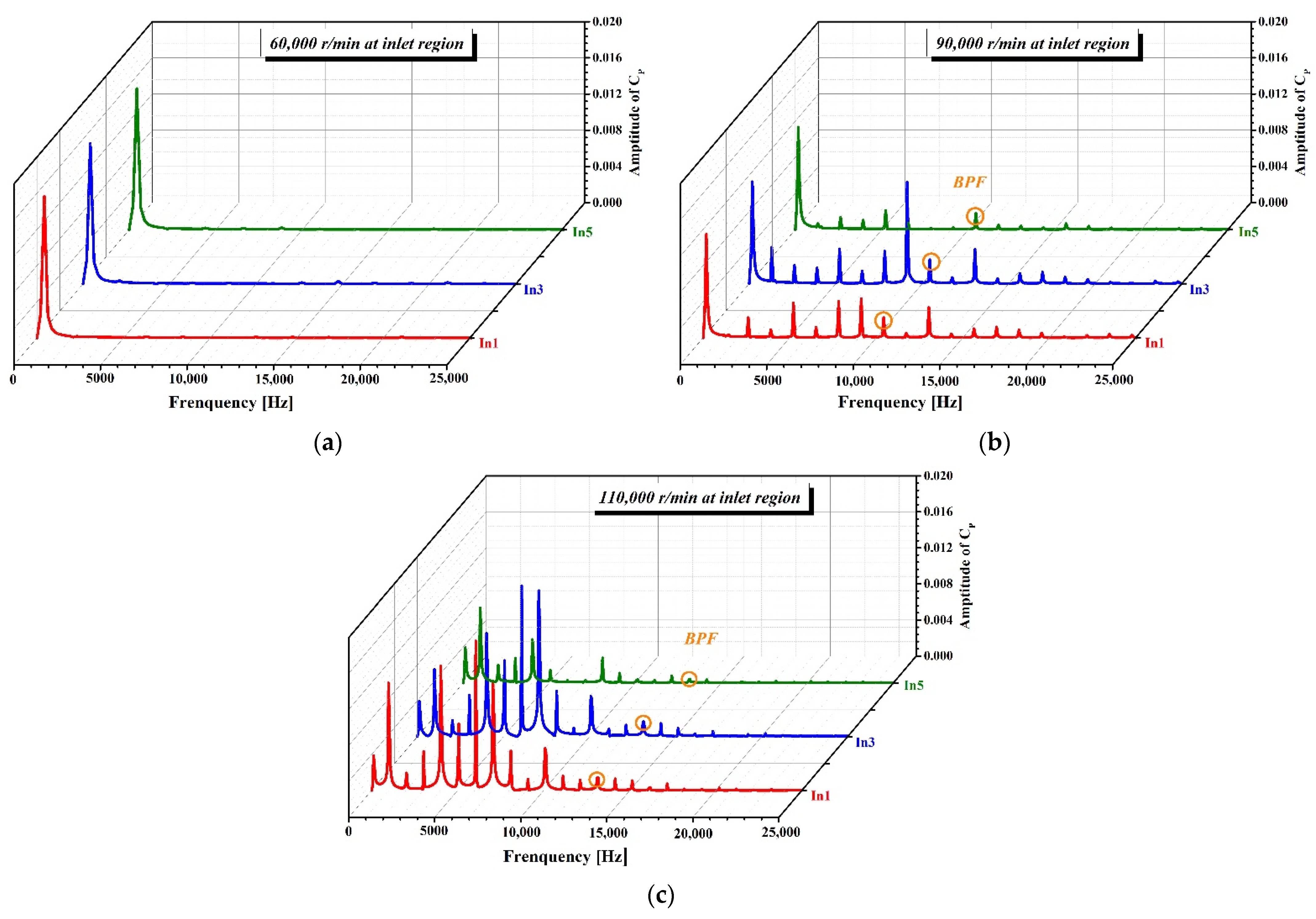 Sustainability 15 11300 g016