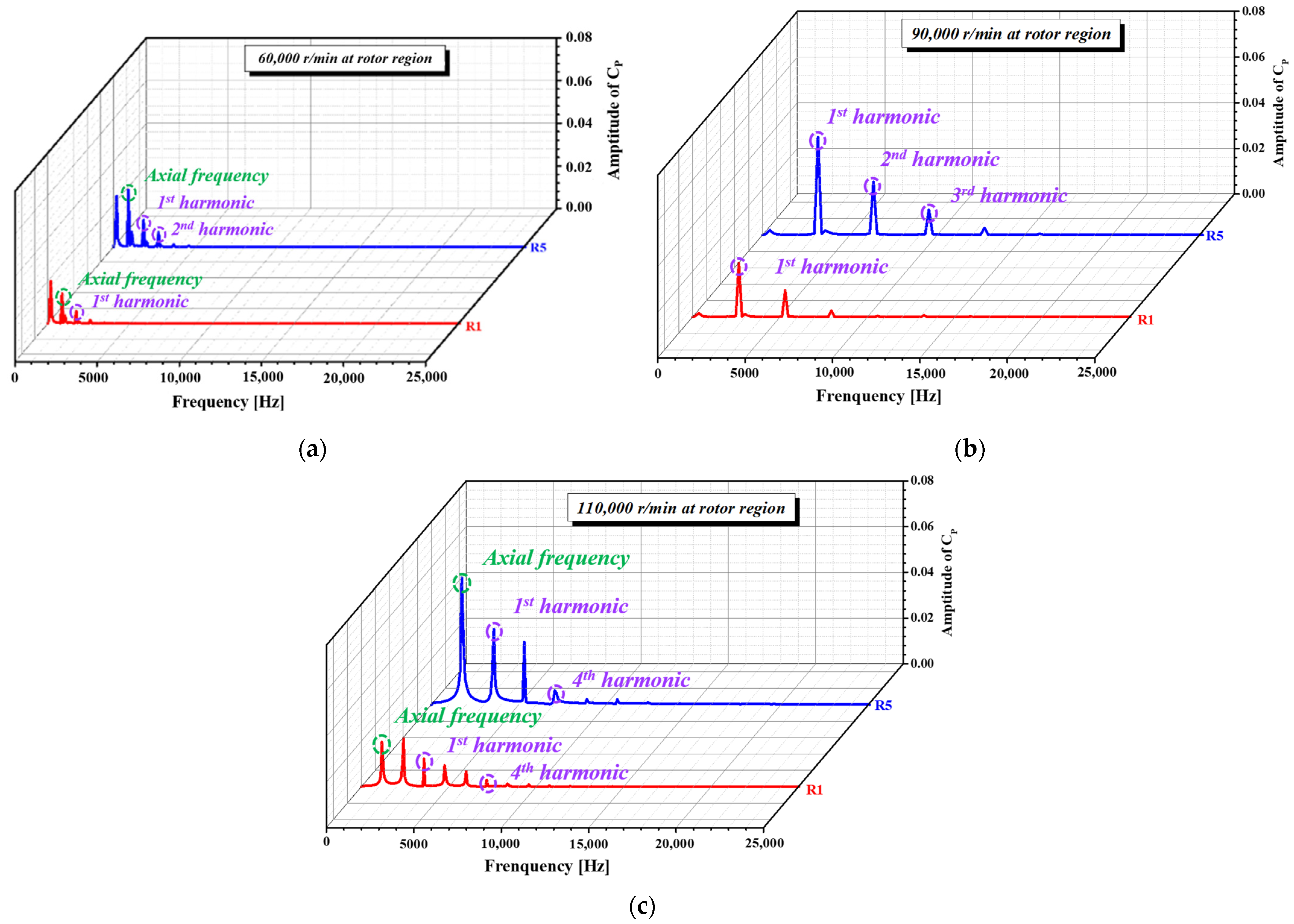 Sustainability 15 11300 g018