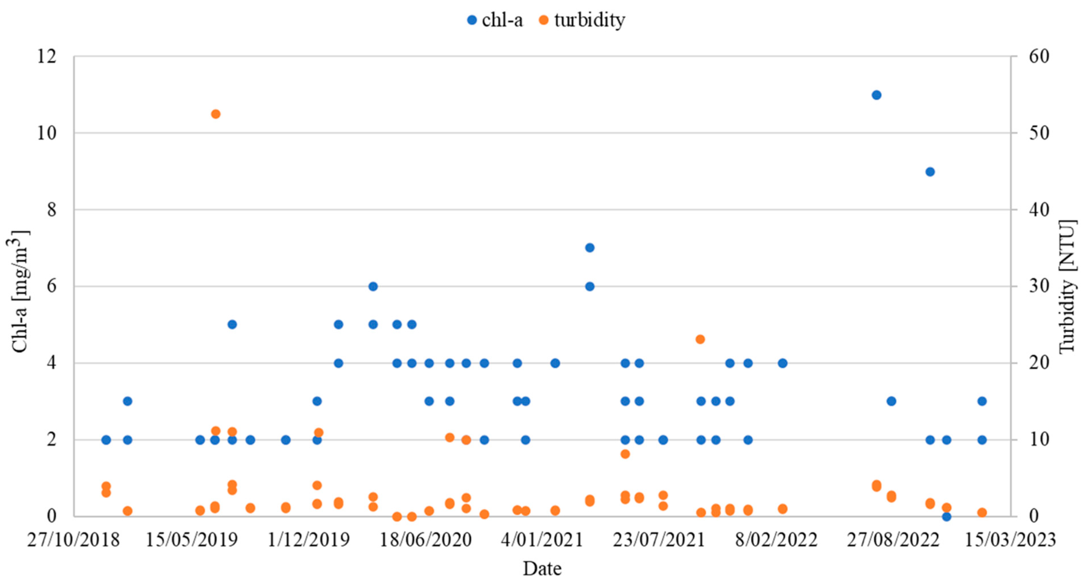 Sustainability 15 11302 g003