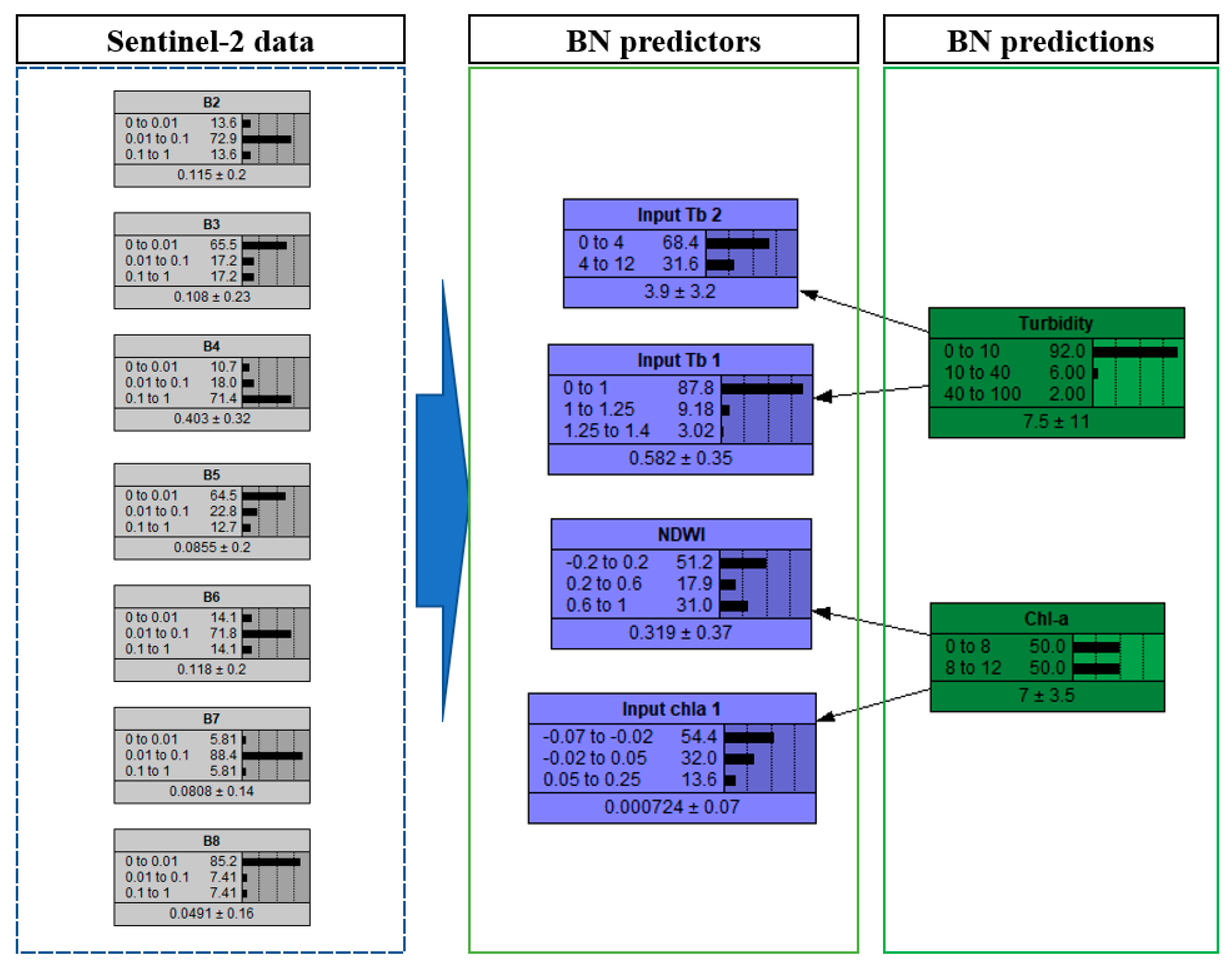 Sustainability 15 11302 g004