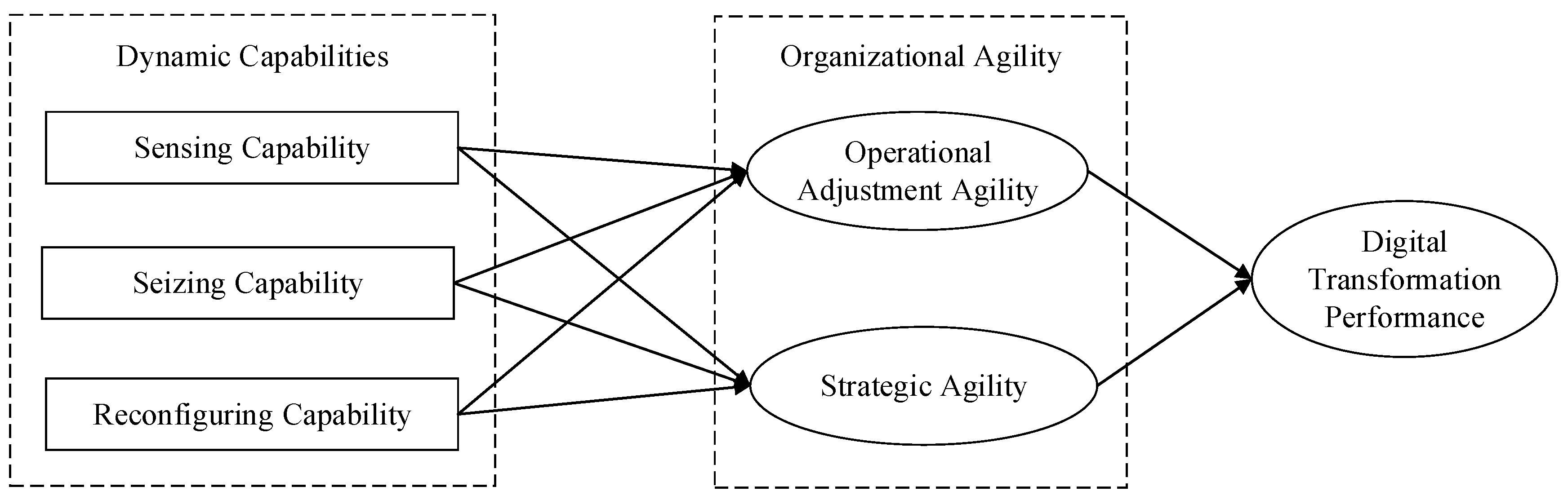 Sustainability 15 11304 g002