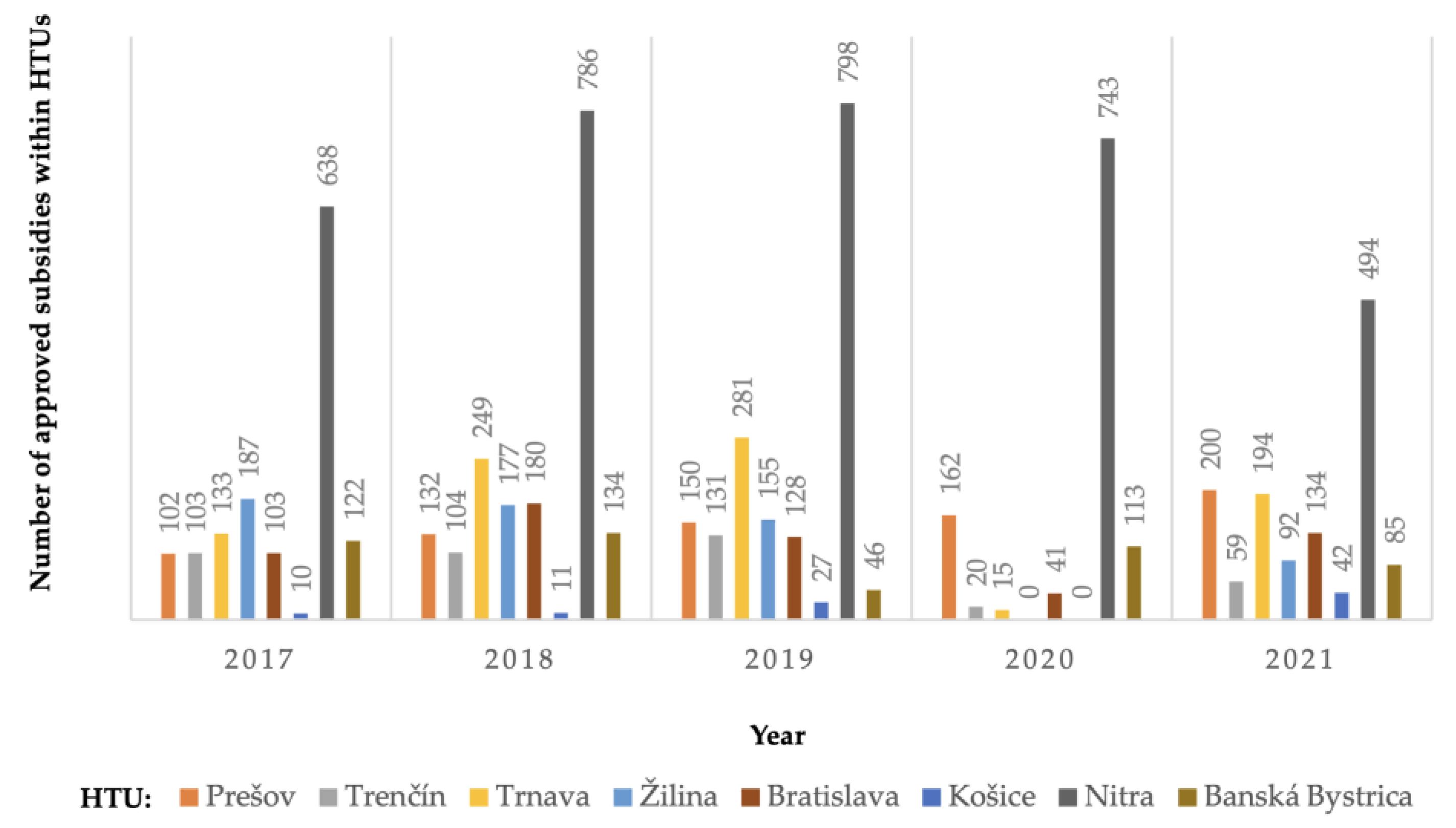 Sustainability 15 11310 g005 Sustainability 15 11310 g005