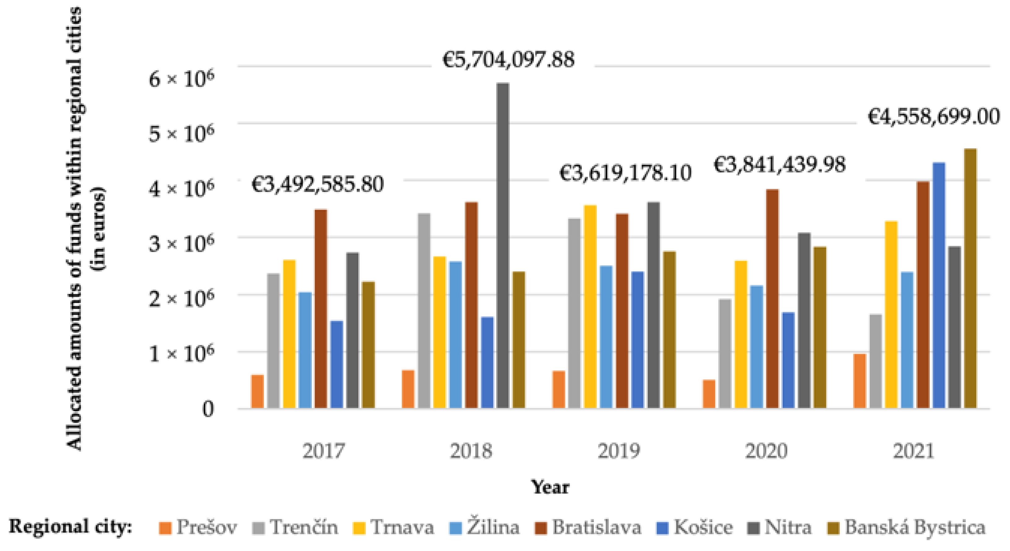 Sustainability 15 11310 g006 Sustainability 15 11310 g006