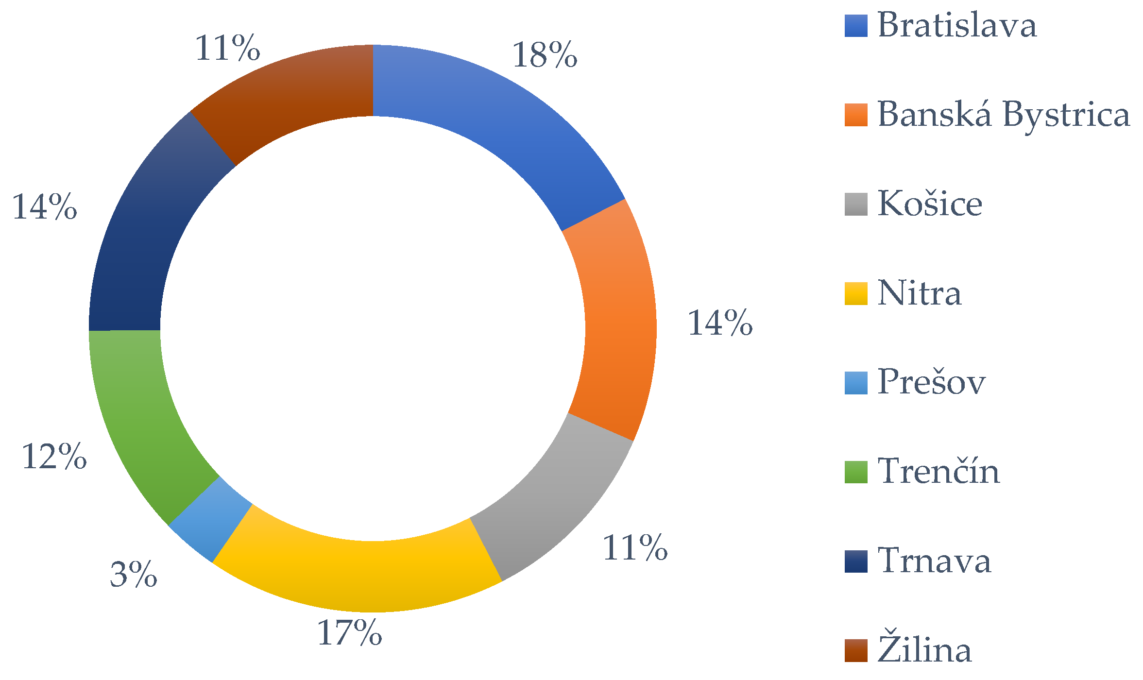 Sustainability 15 11310 g007 Sustainability 15 11310 g007