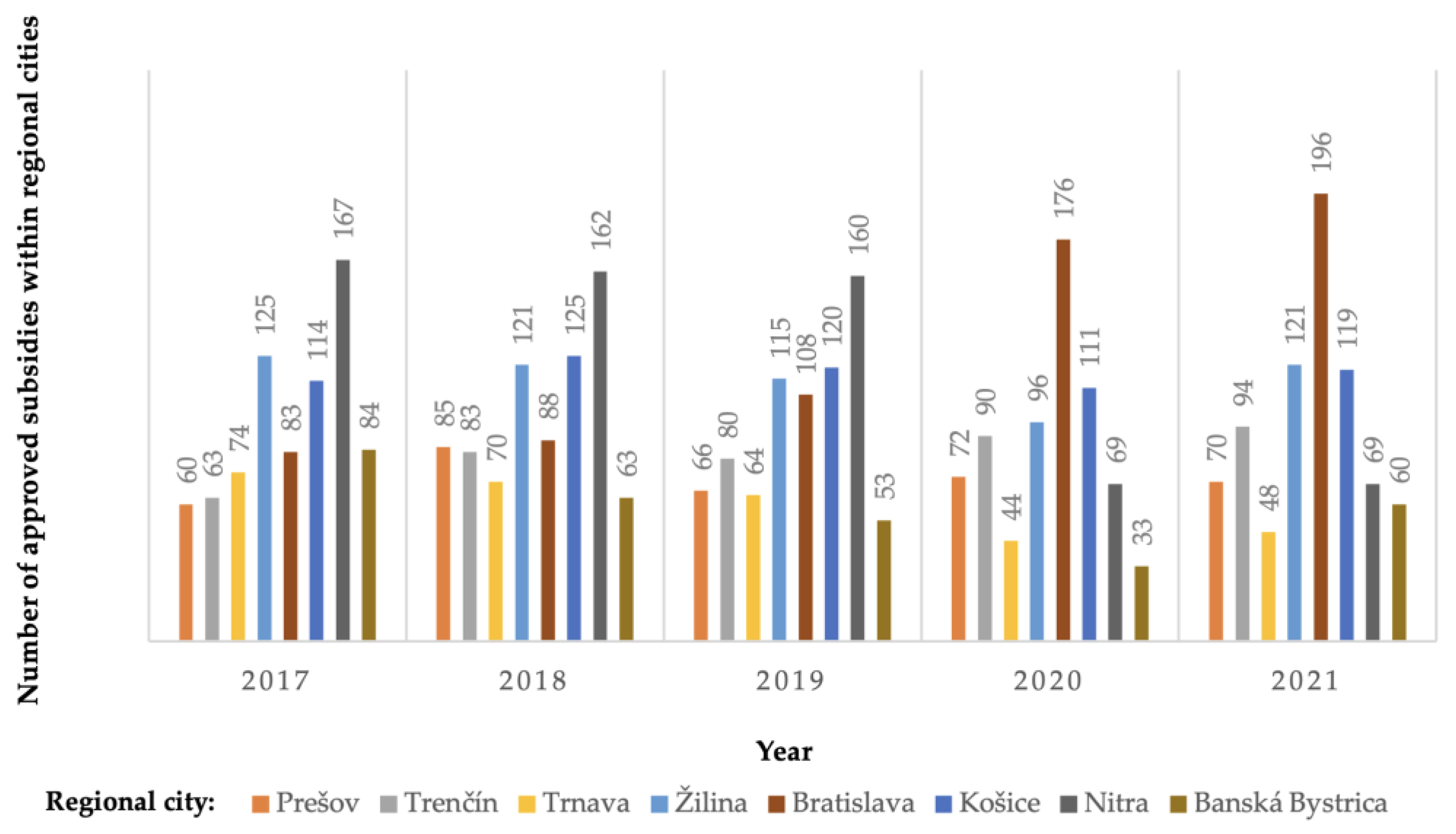 Sustainability 15 11310 g008 Sustainability 15 11310 g008