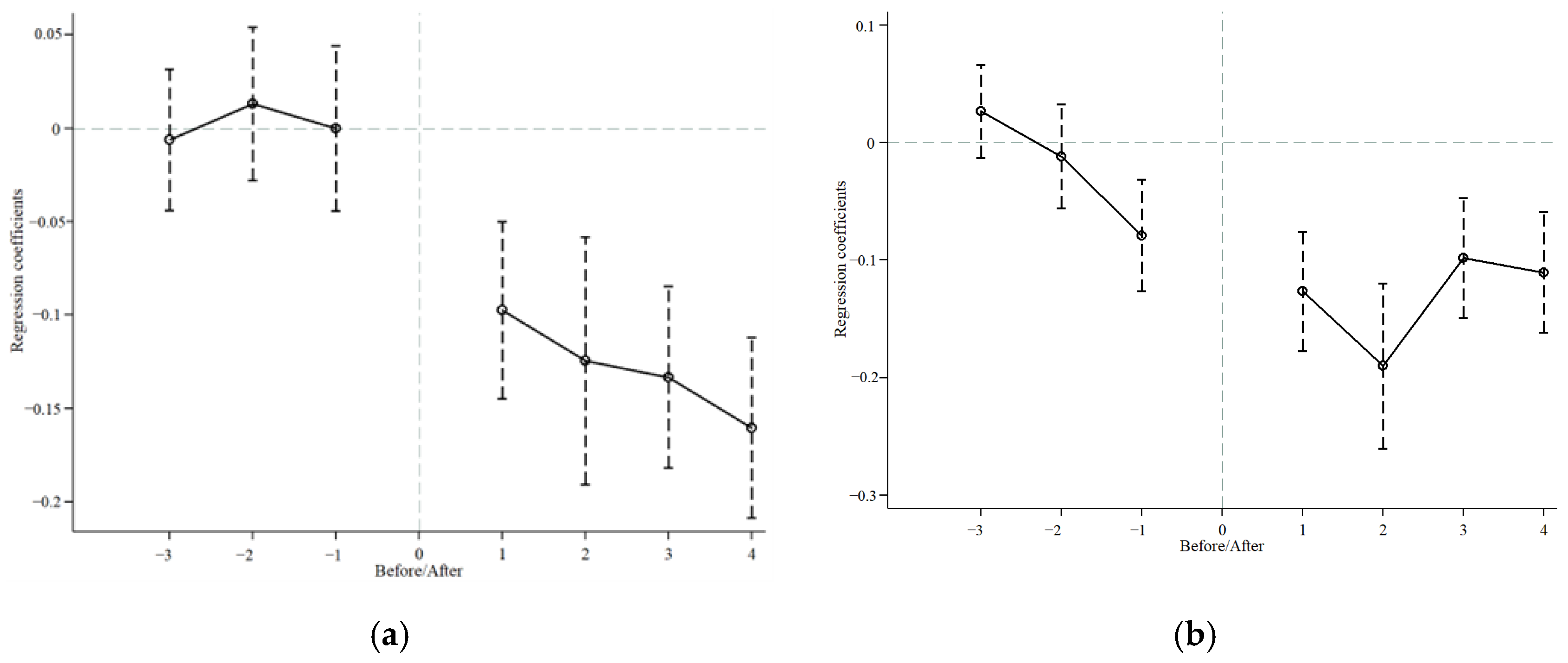 Sustainability 15 11311 g002
