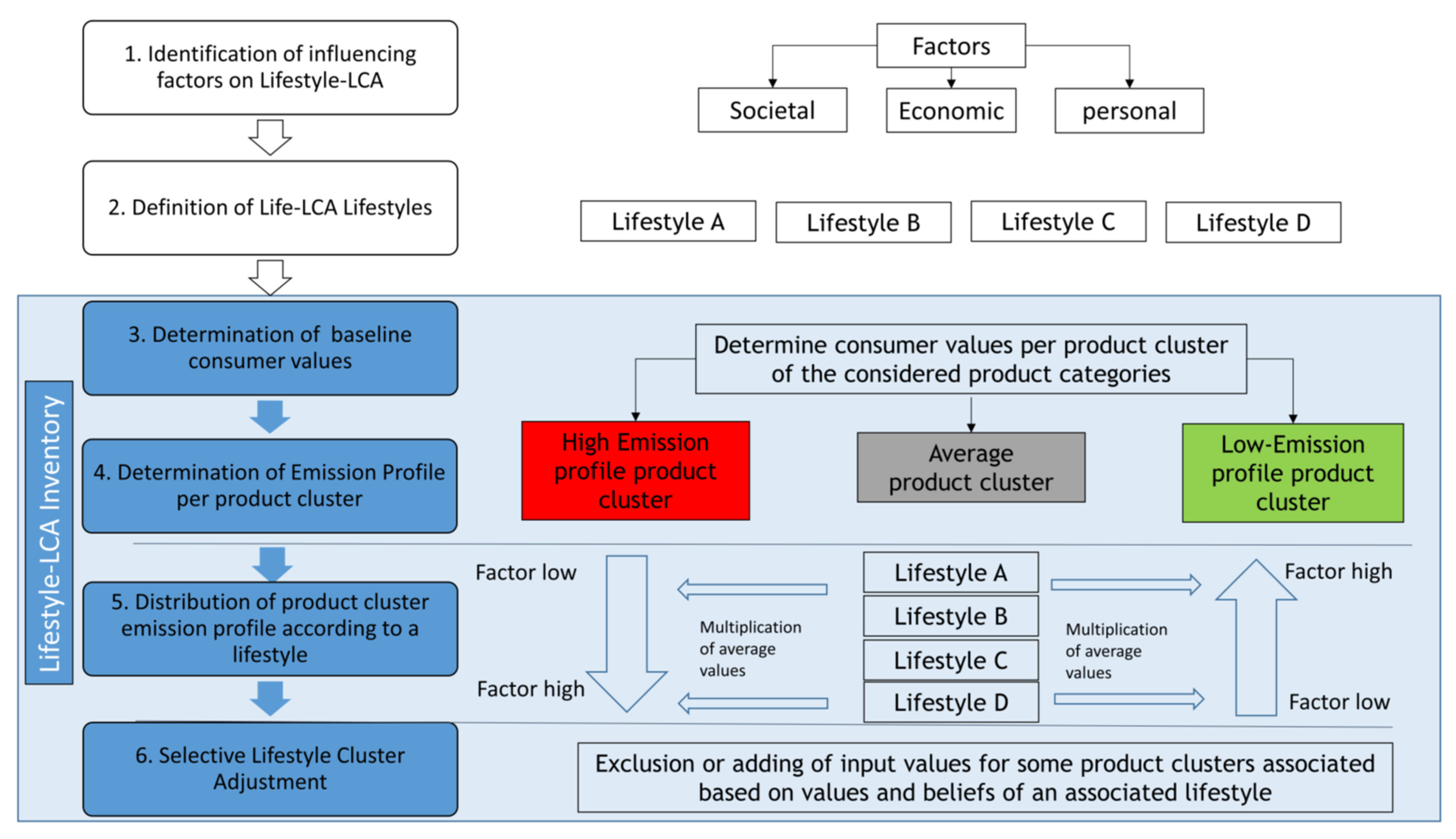 Sustainability 15 11313 g002 Sustainability 15 11313 g002