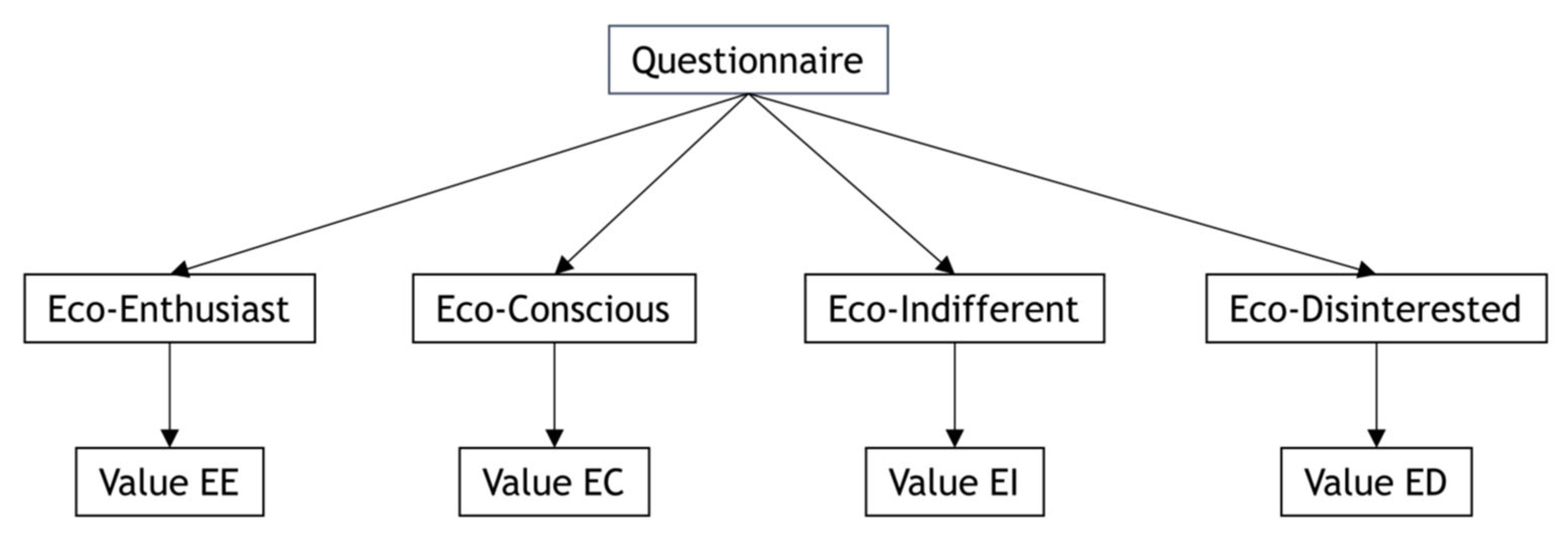 Sustainability 15 11313 g005 Sustainability 15 11313 g005
