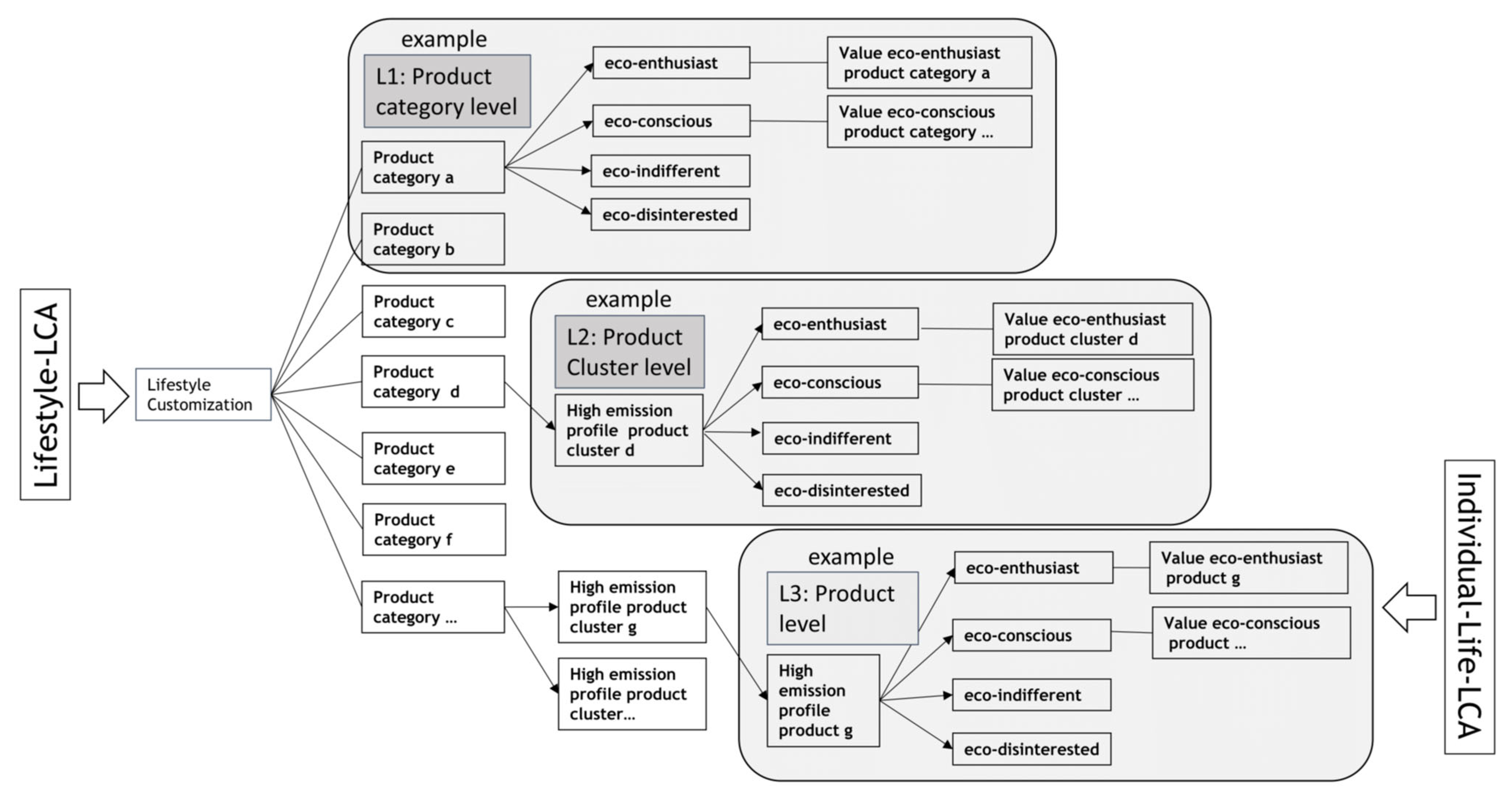 Sustainability 15 11313 g006 Sustainability 15 11313 g006