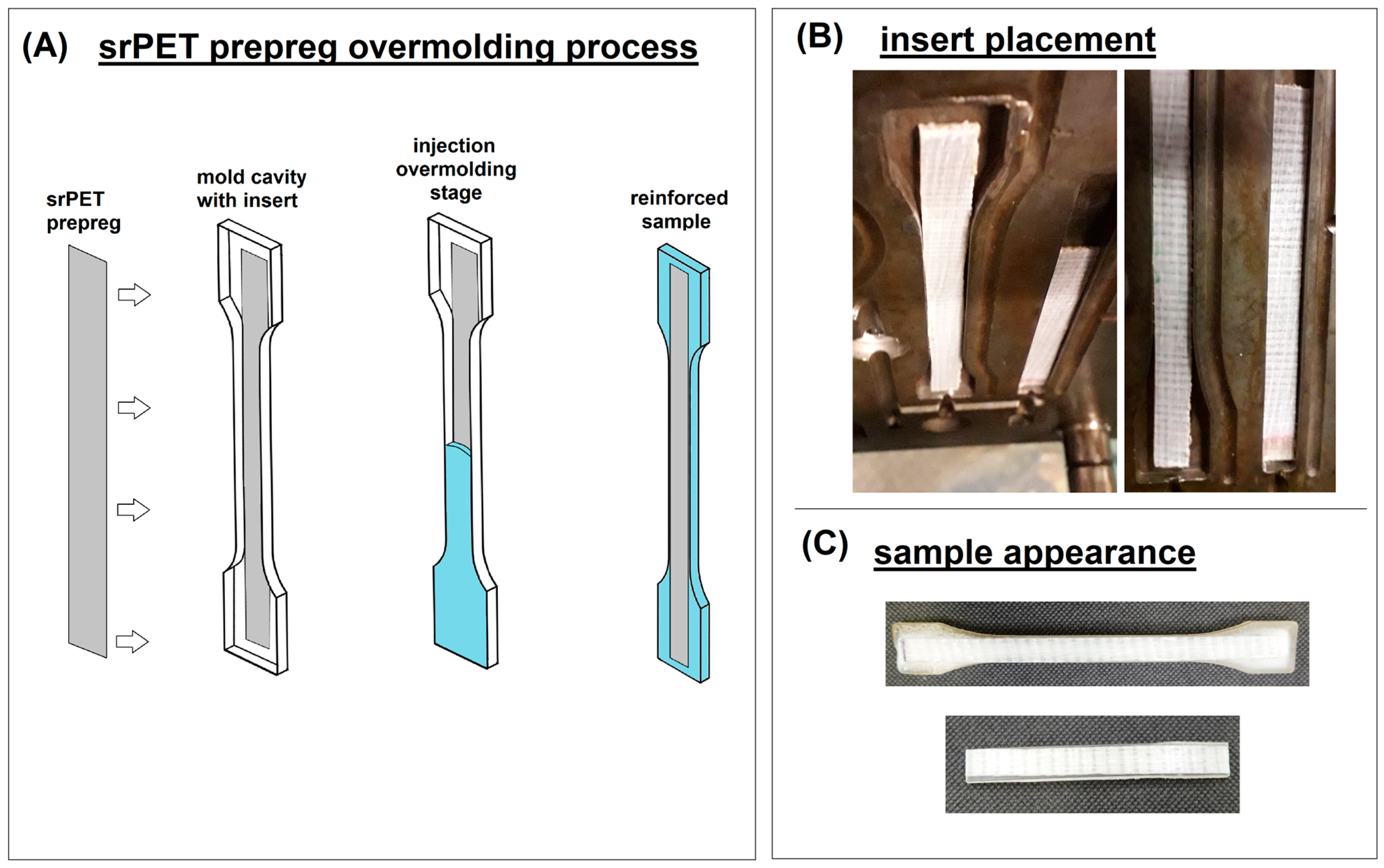 The Use of Recycled Polymers for the Preparation of Self 