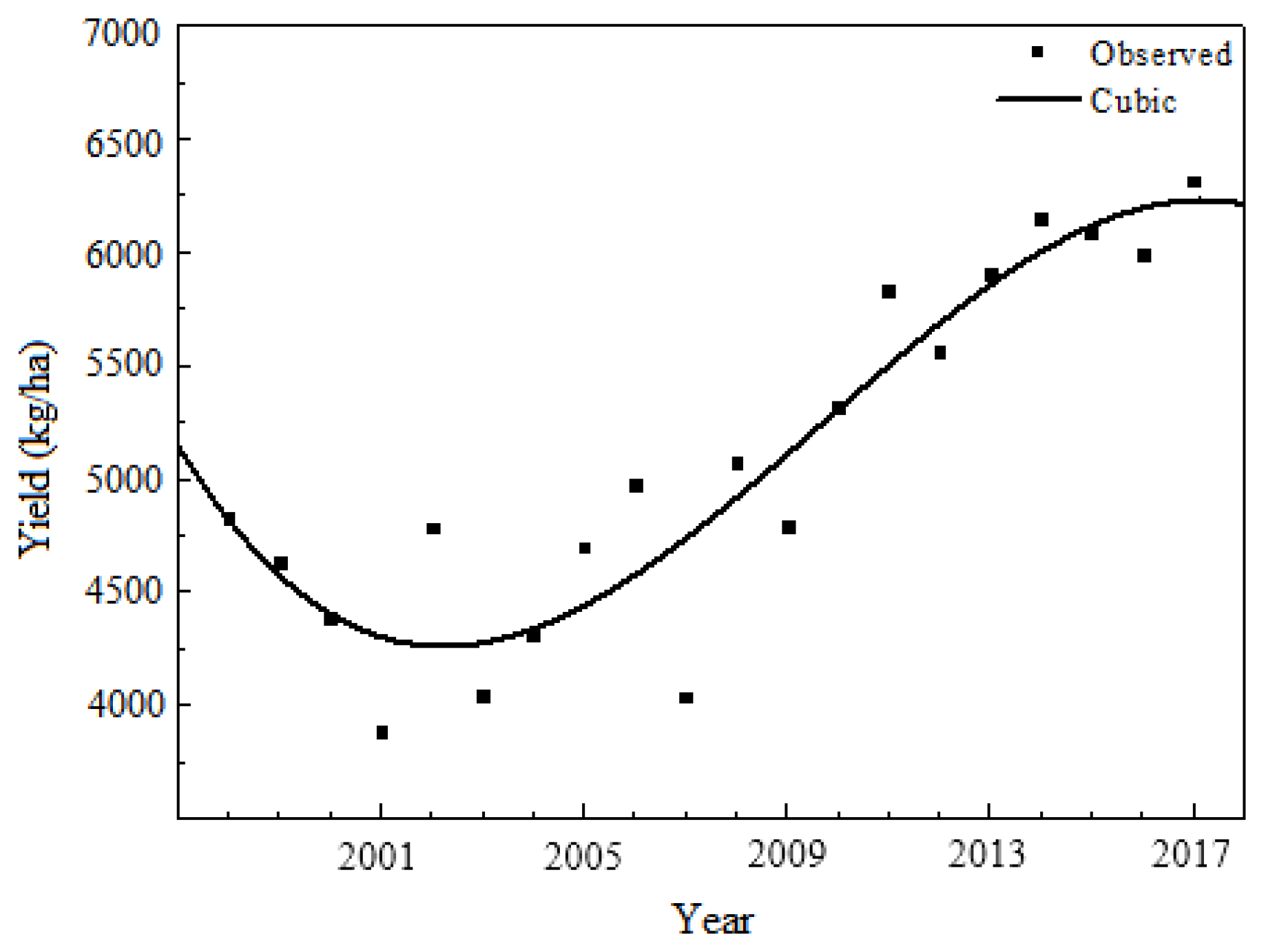 Sustainability 15 11319 g001
