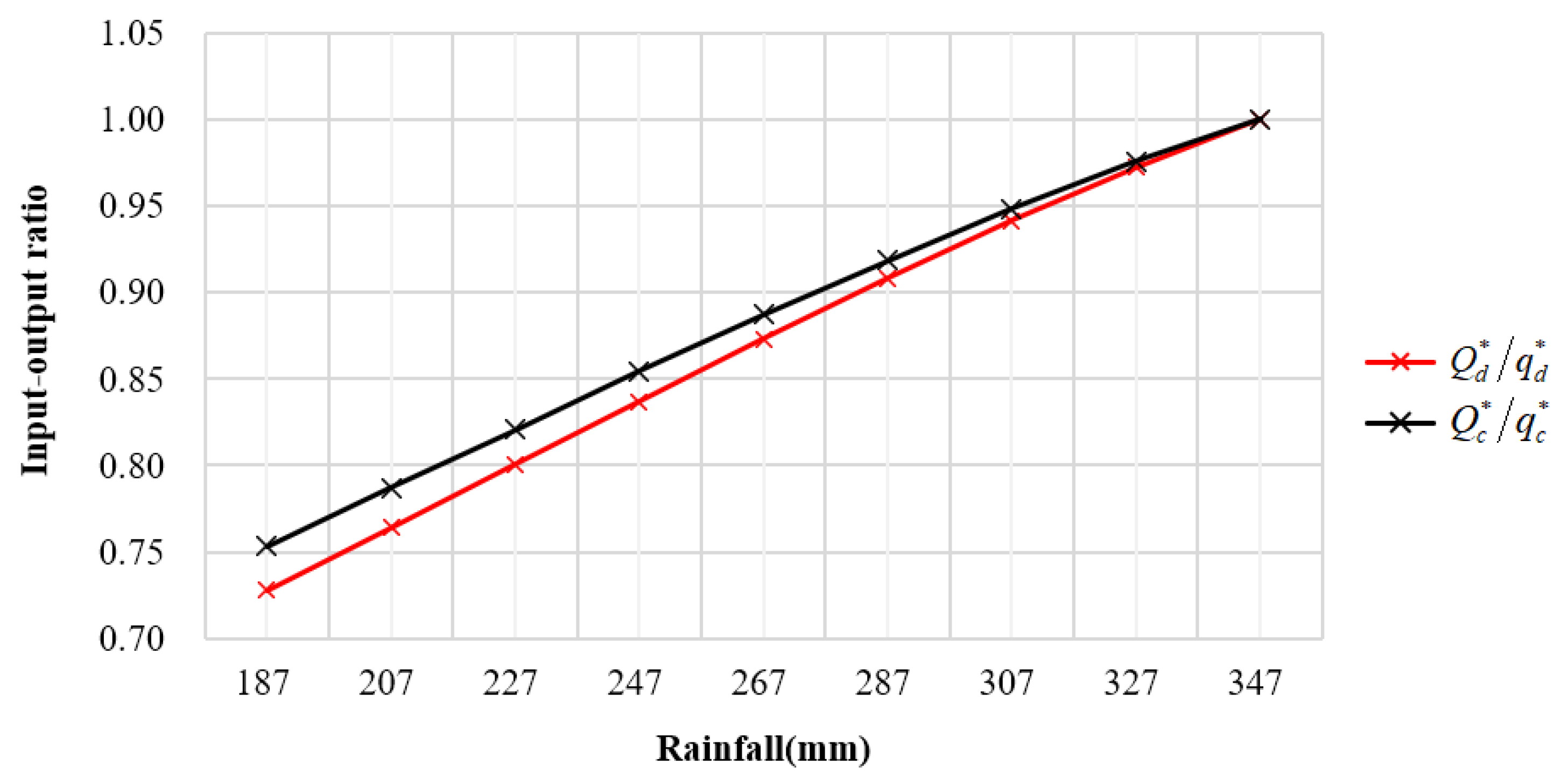 Sustainability 15 11319 g004