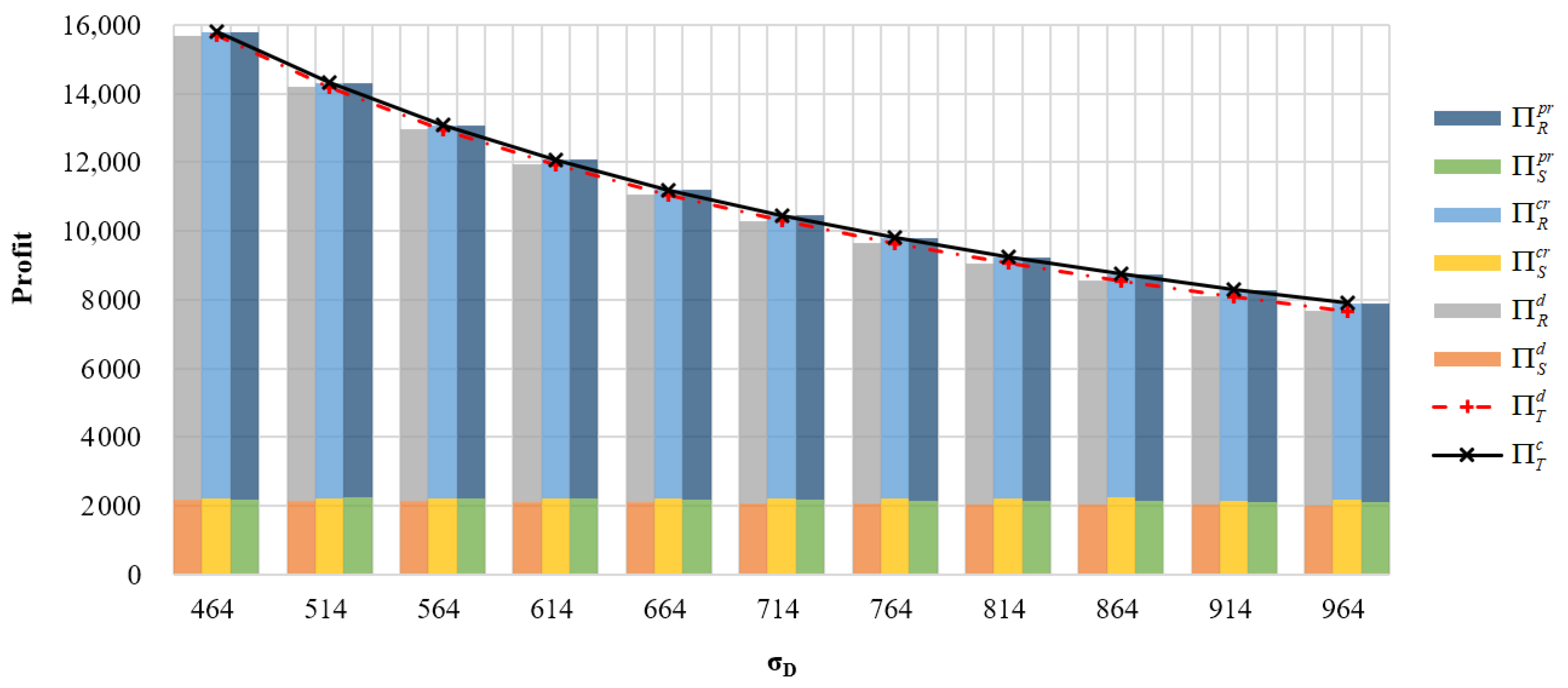 Sustainability 15 11319 g005