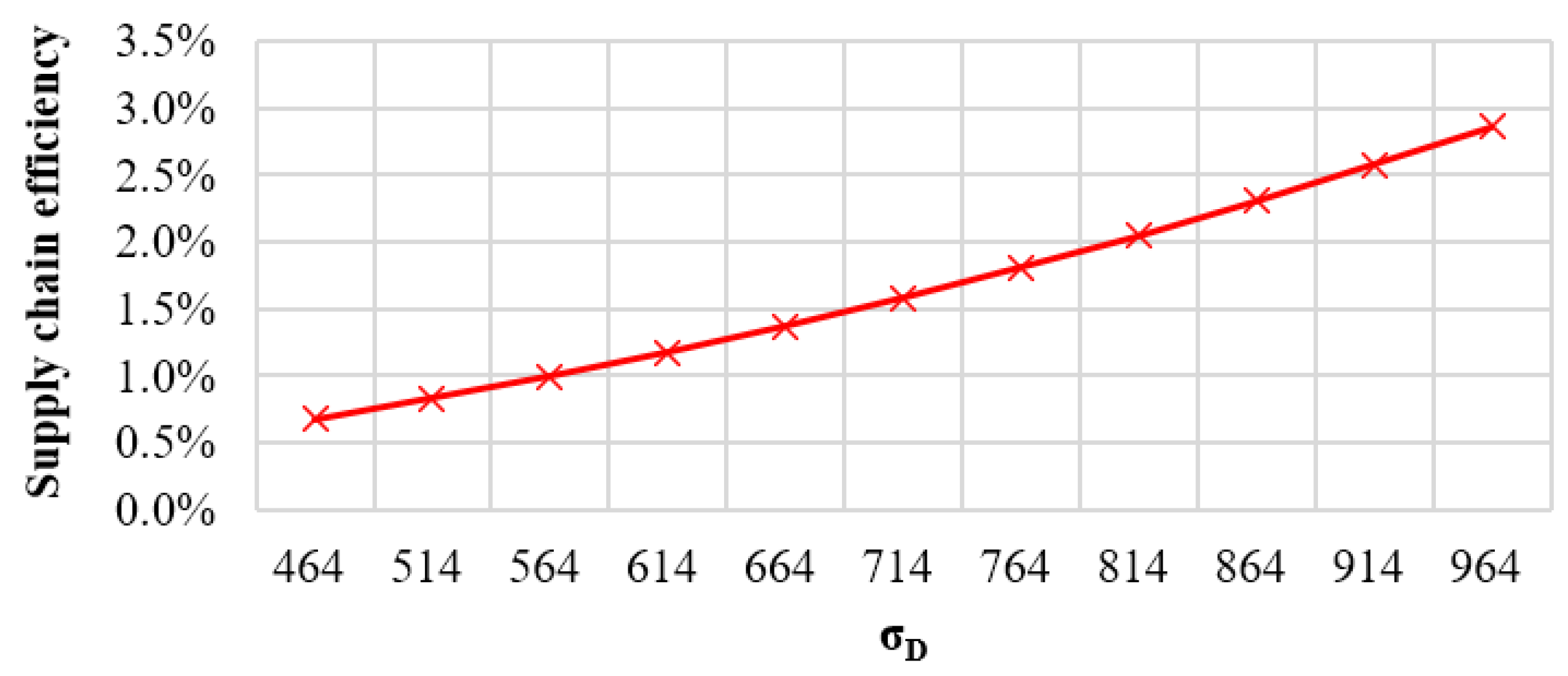 Sustainability 15 11319 g006