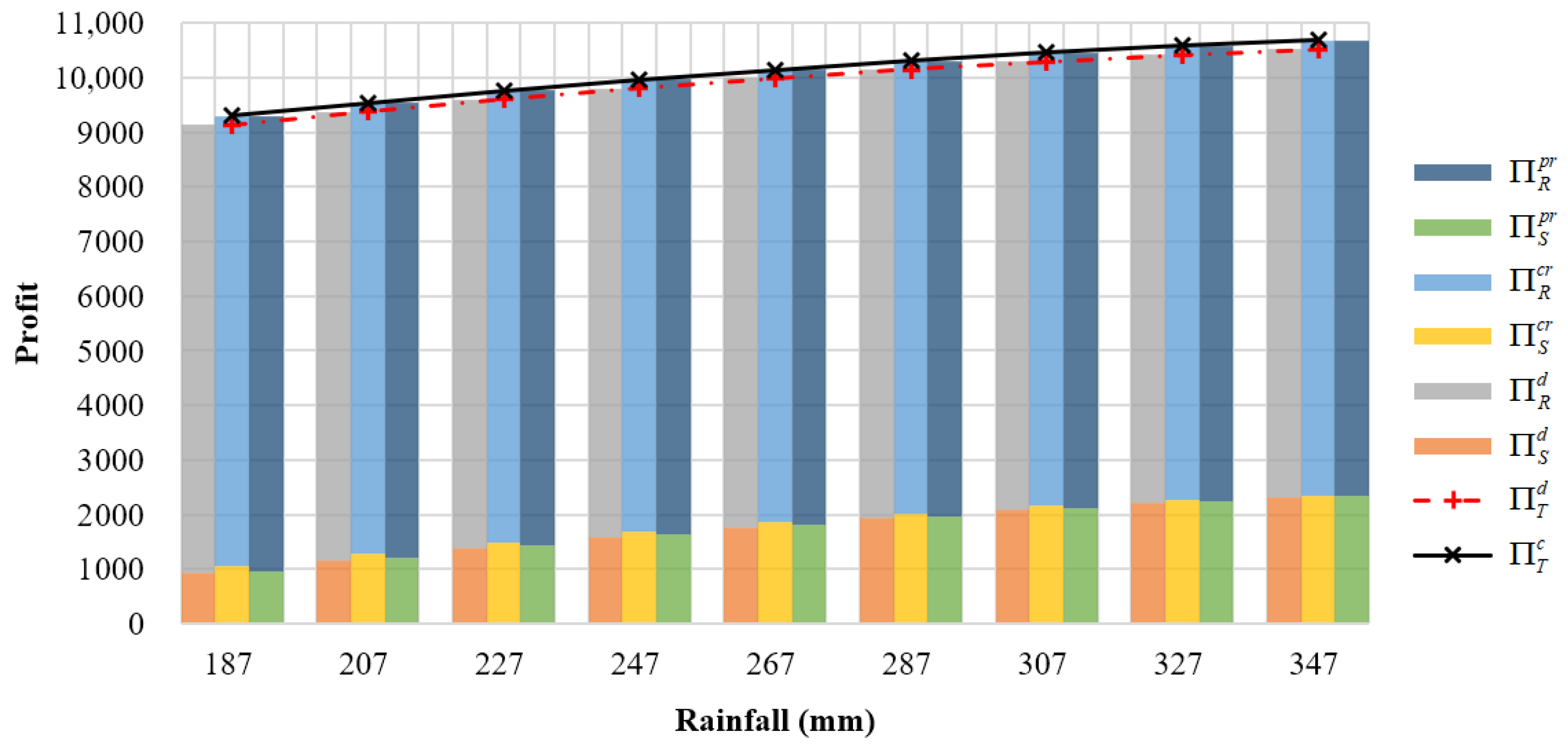 Sustainability 15 11319 g007