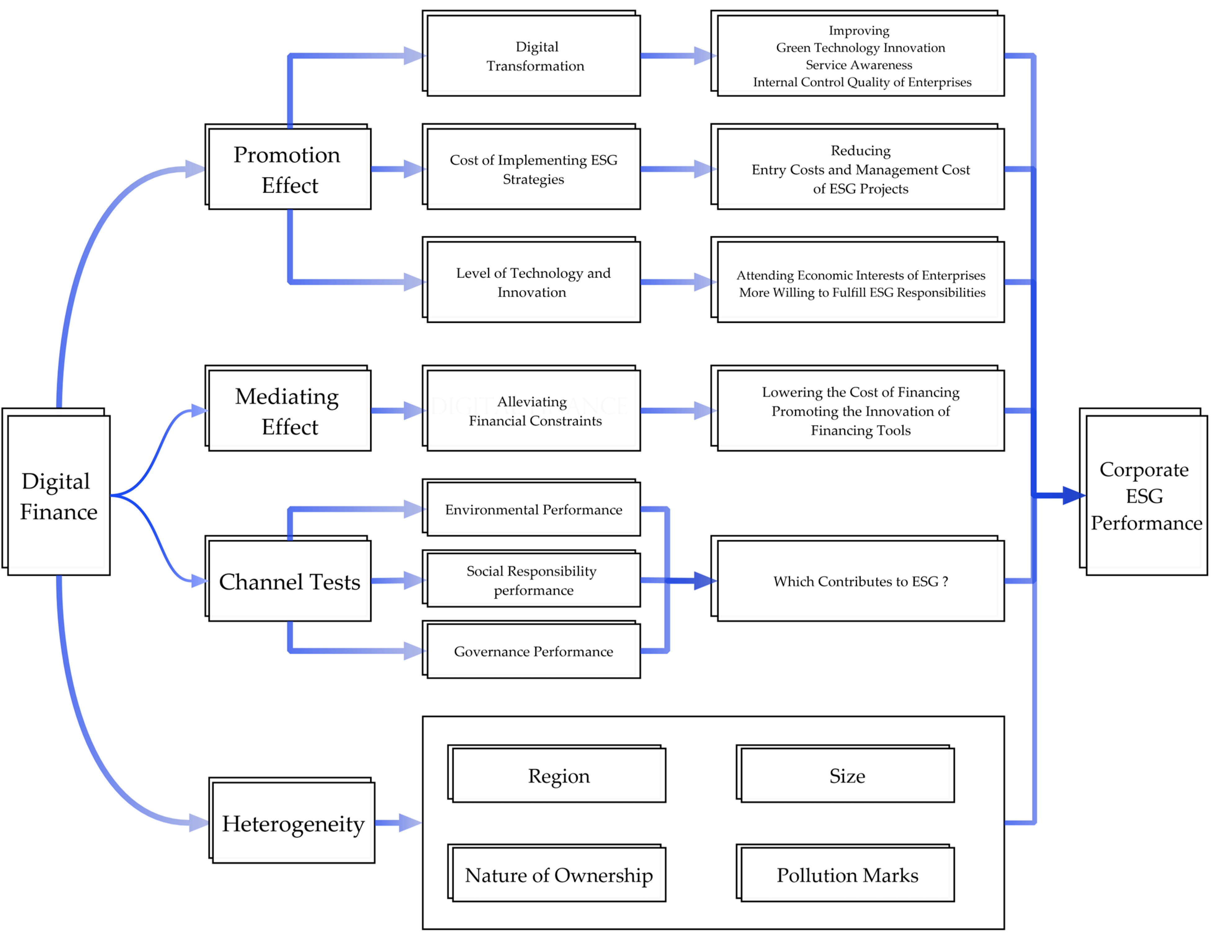 Sustainability 15 11323 g001 Sustainability 15 11323 g001