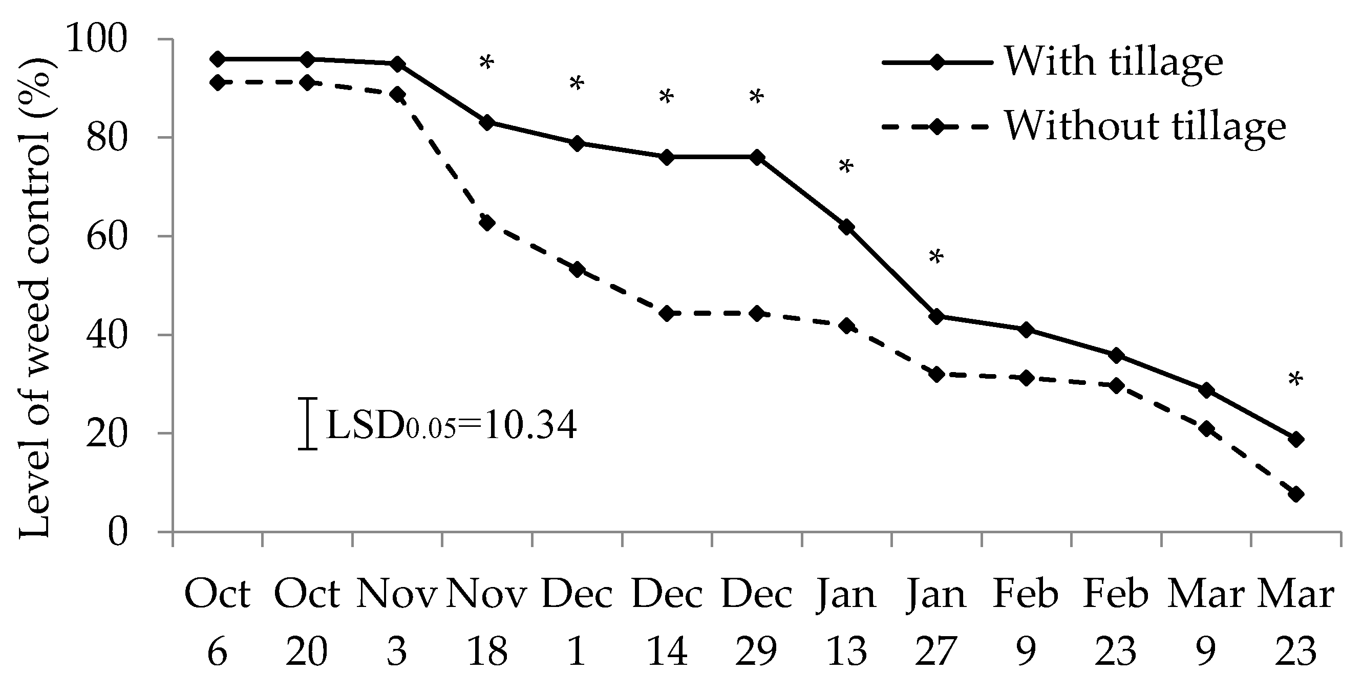 Sustainability 15 11324 g006