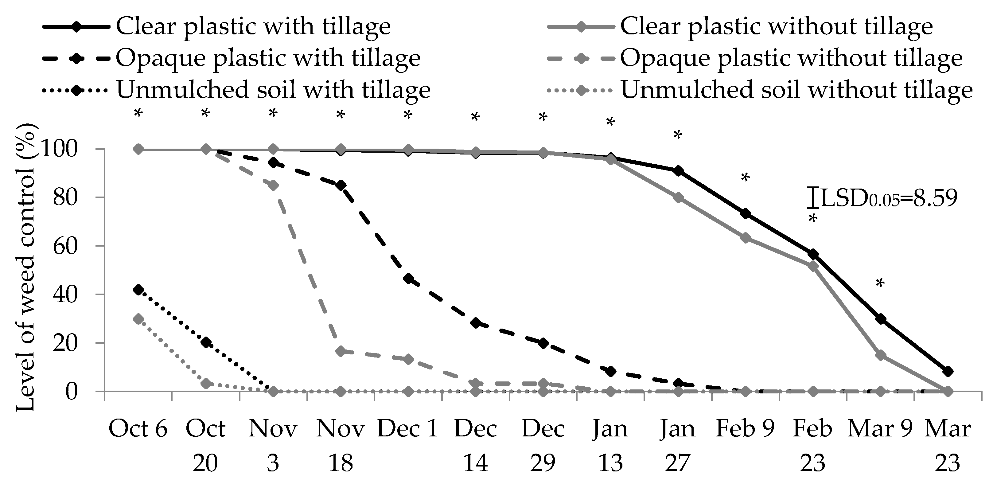 Sustainability 15 11324 g007