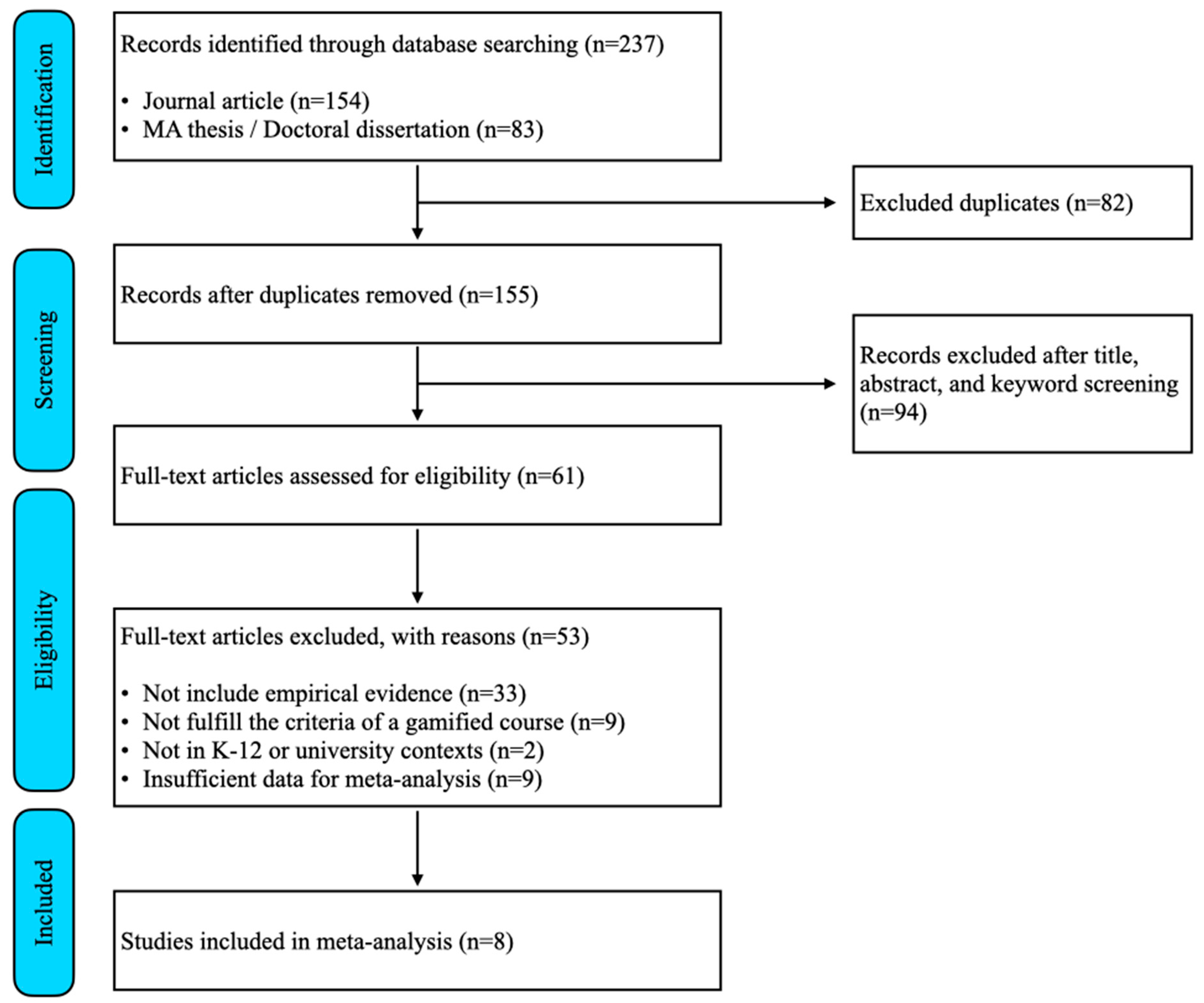 Sustainability 15 11325 g001