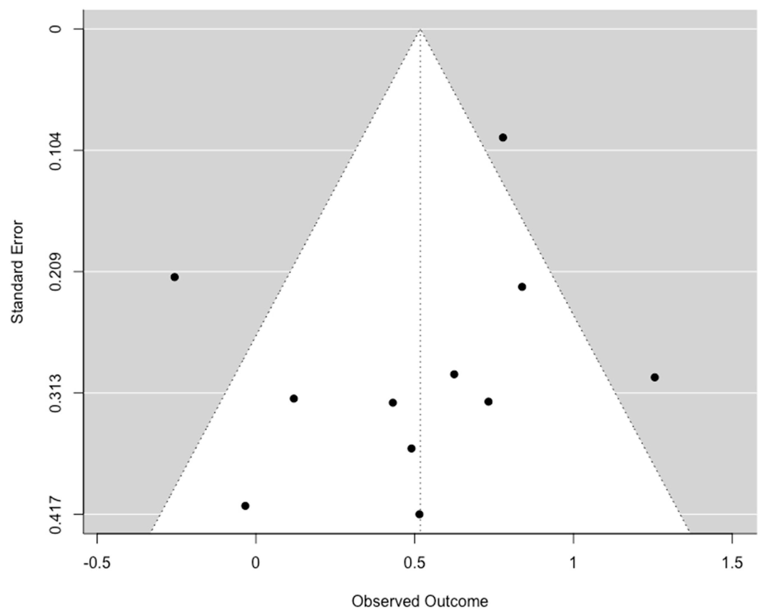 Sustainability 15 11325 g003