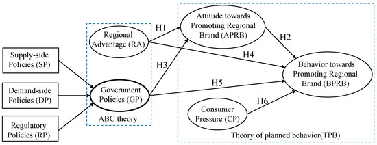 Exploring Business Owners' Engagement Behavior for Promoting