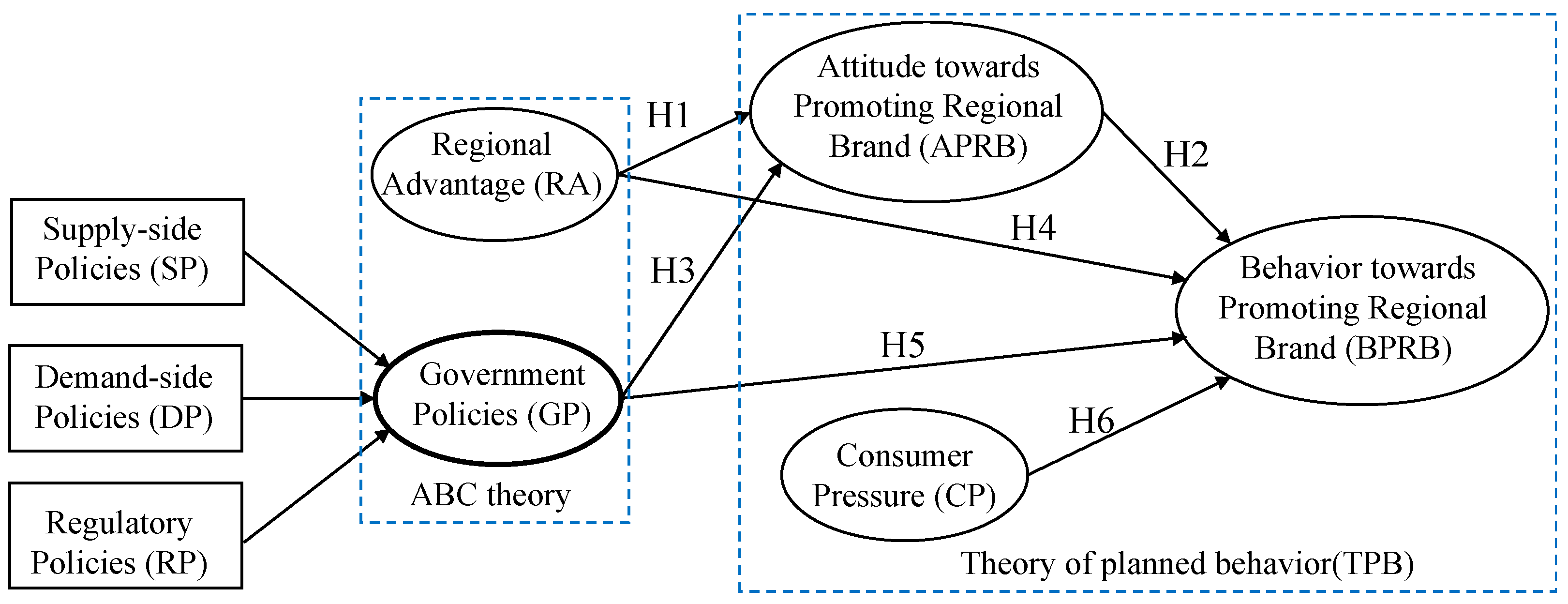 Sustainability 15 11329 g001 Sustainability 15 11329 g001