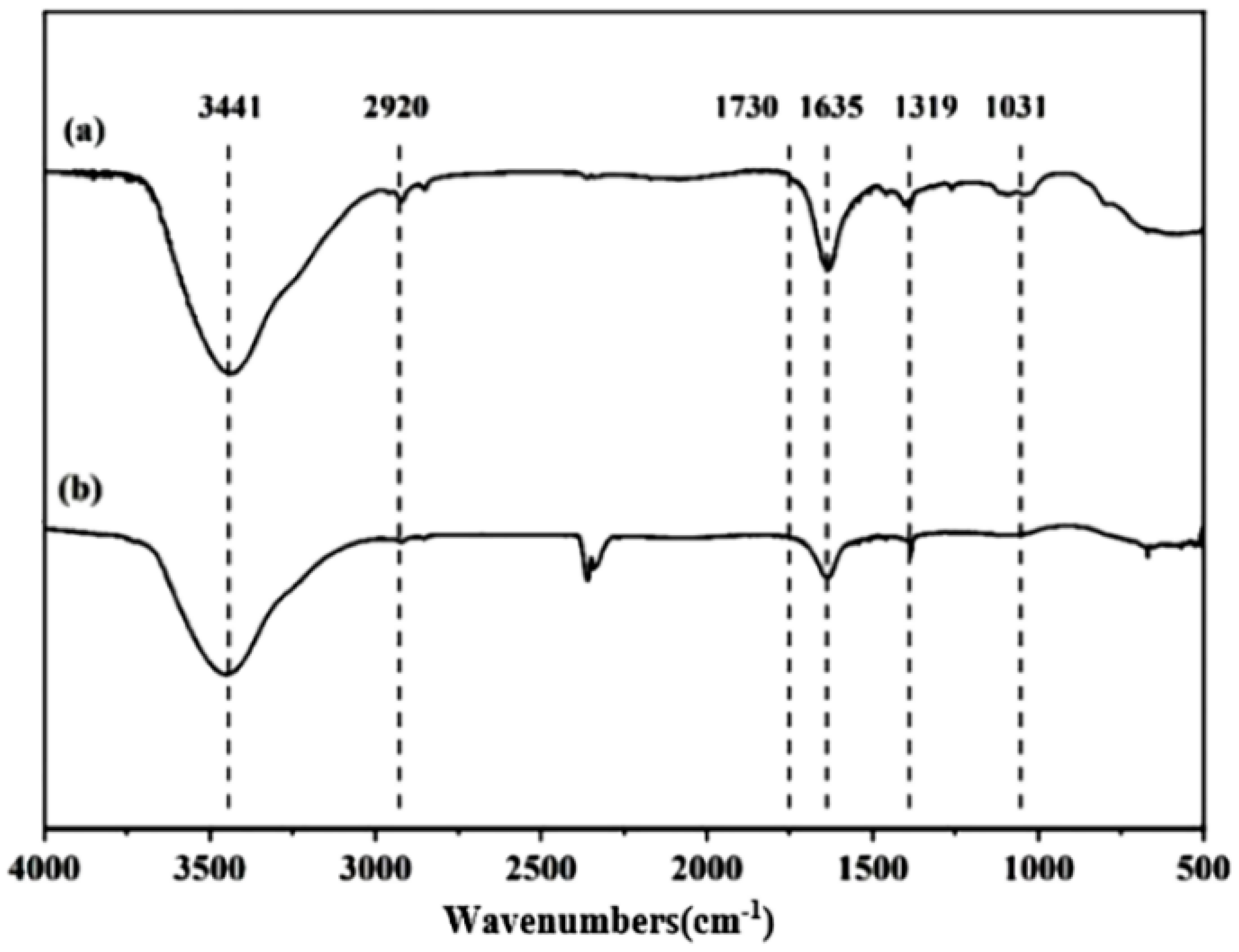 Sustainability 15 11331 g005