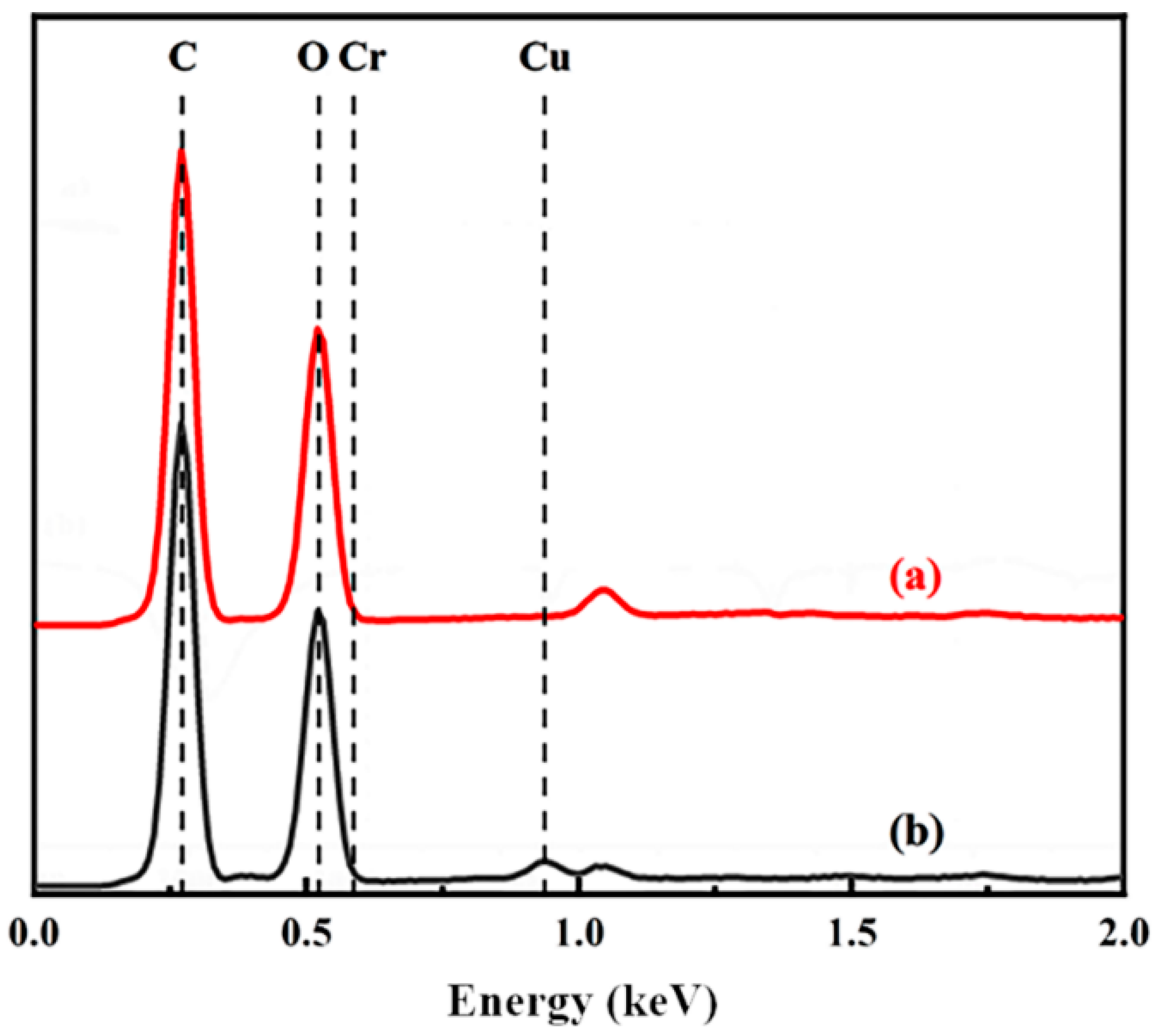 Sustainability 15 11331 g006