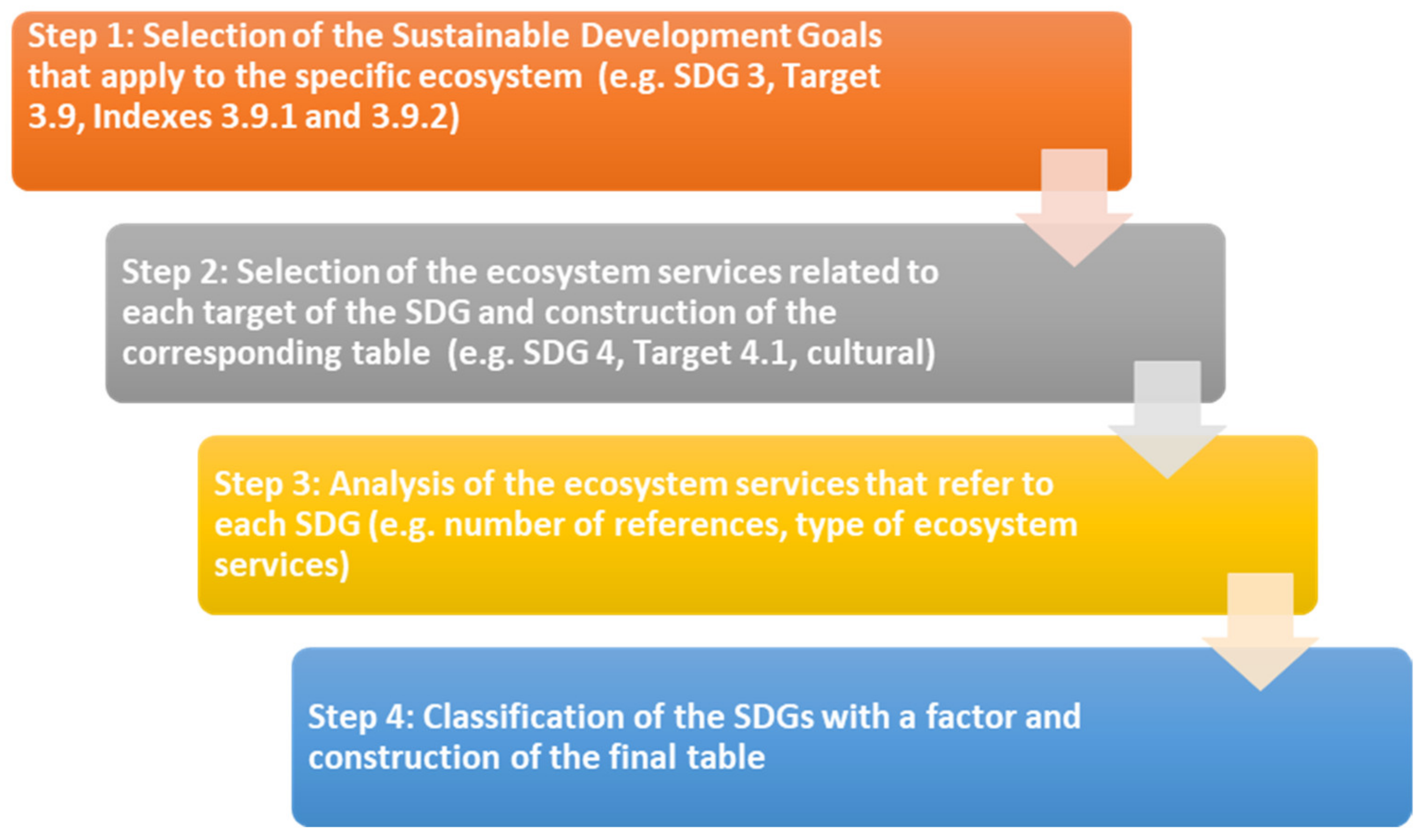 Sustainability 15 11333 g002