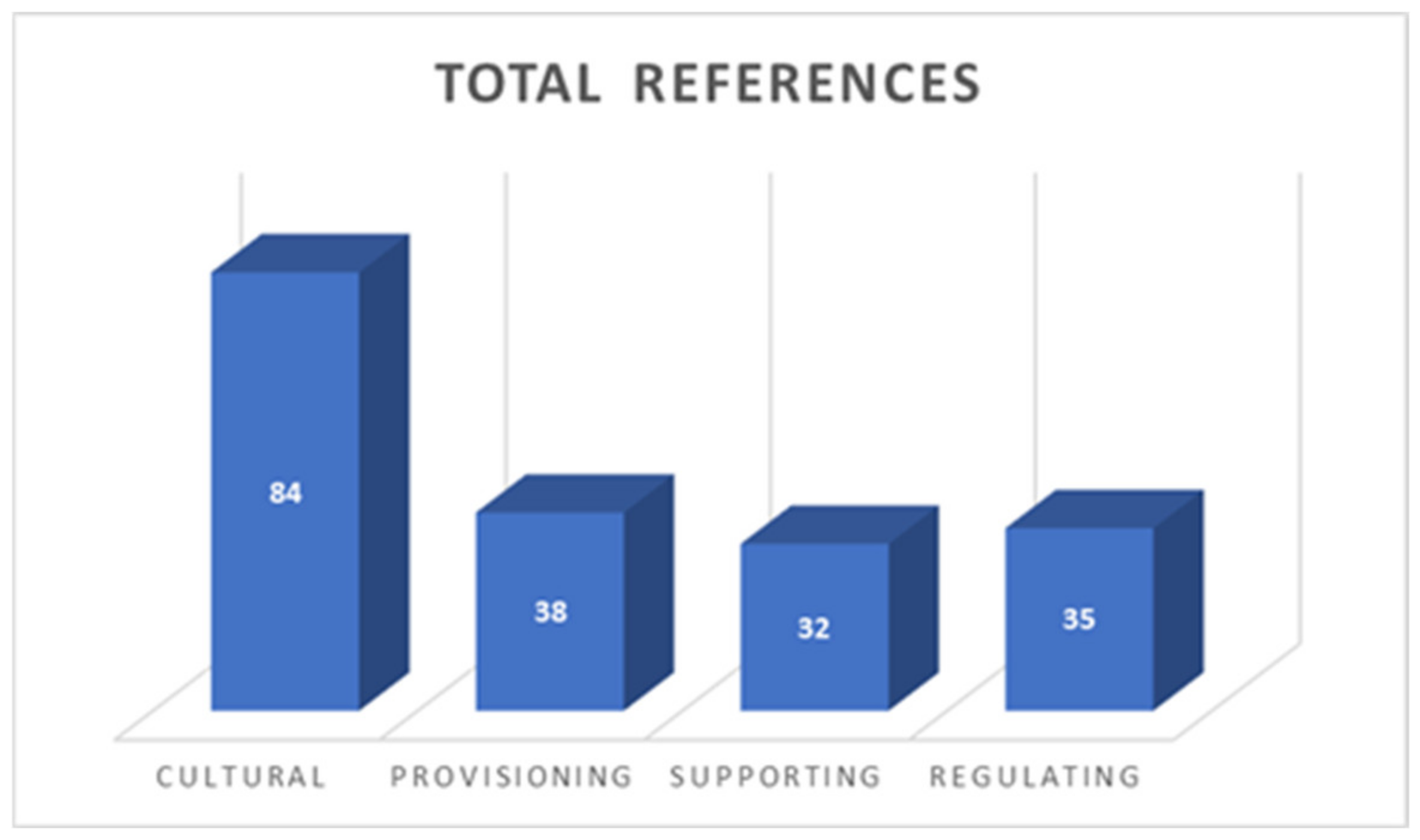 Sustainability 15 11333 g005