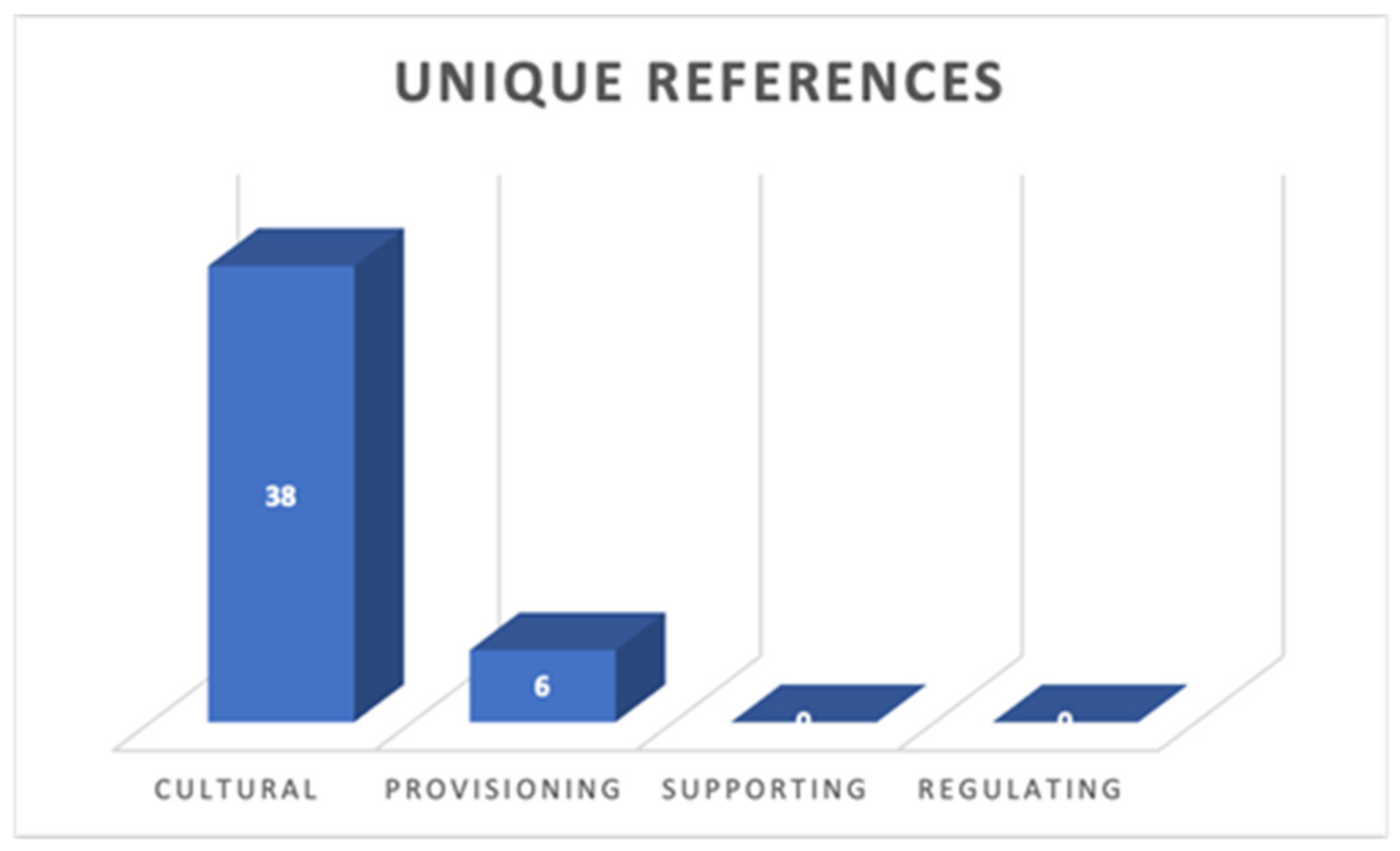 Sustainability 15 11333 g006