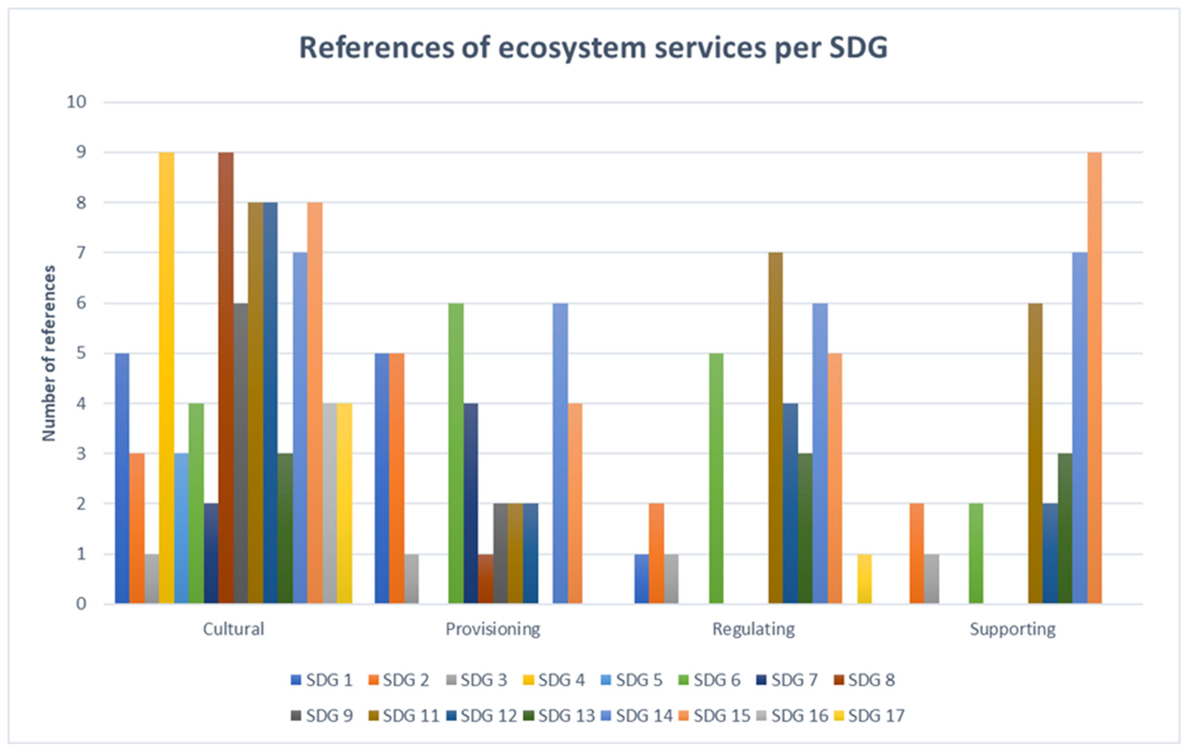 Sustainability 15 11333 g007