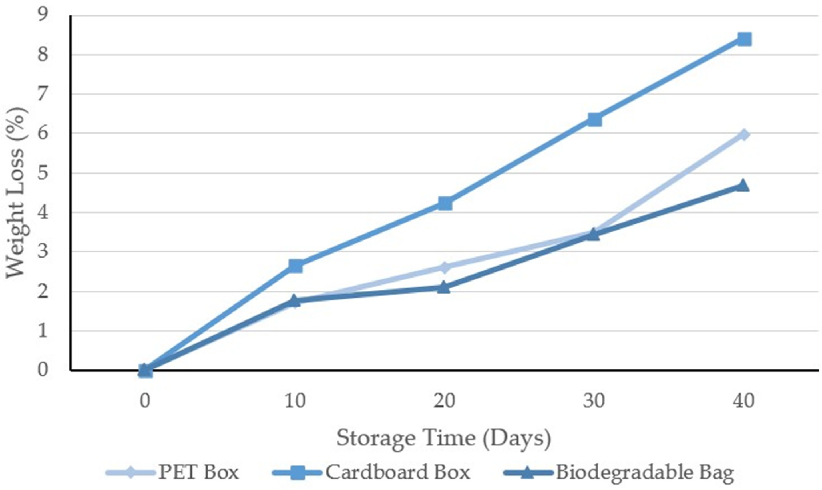 Sustainability 15 11334 g002
